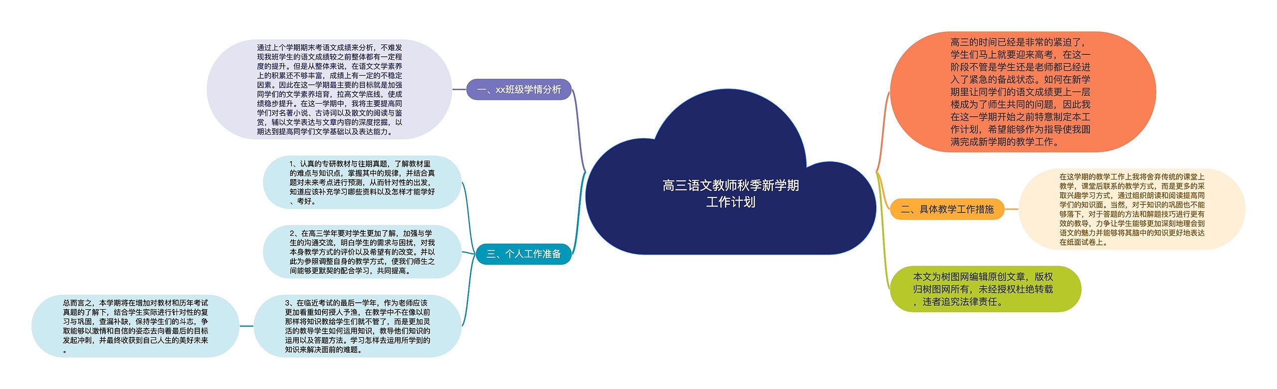 高三语文教师秋季新学期工作计划思维导图