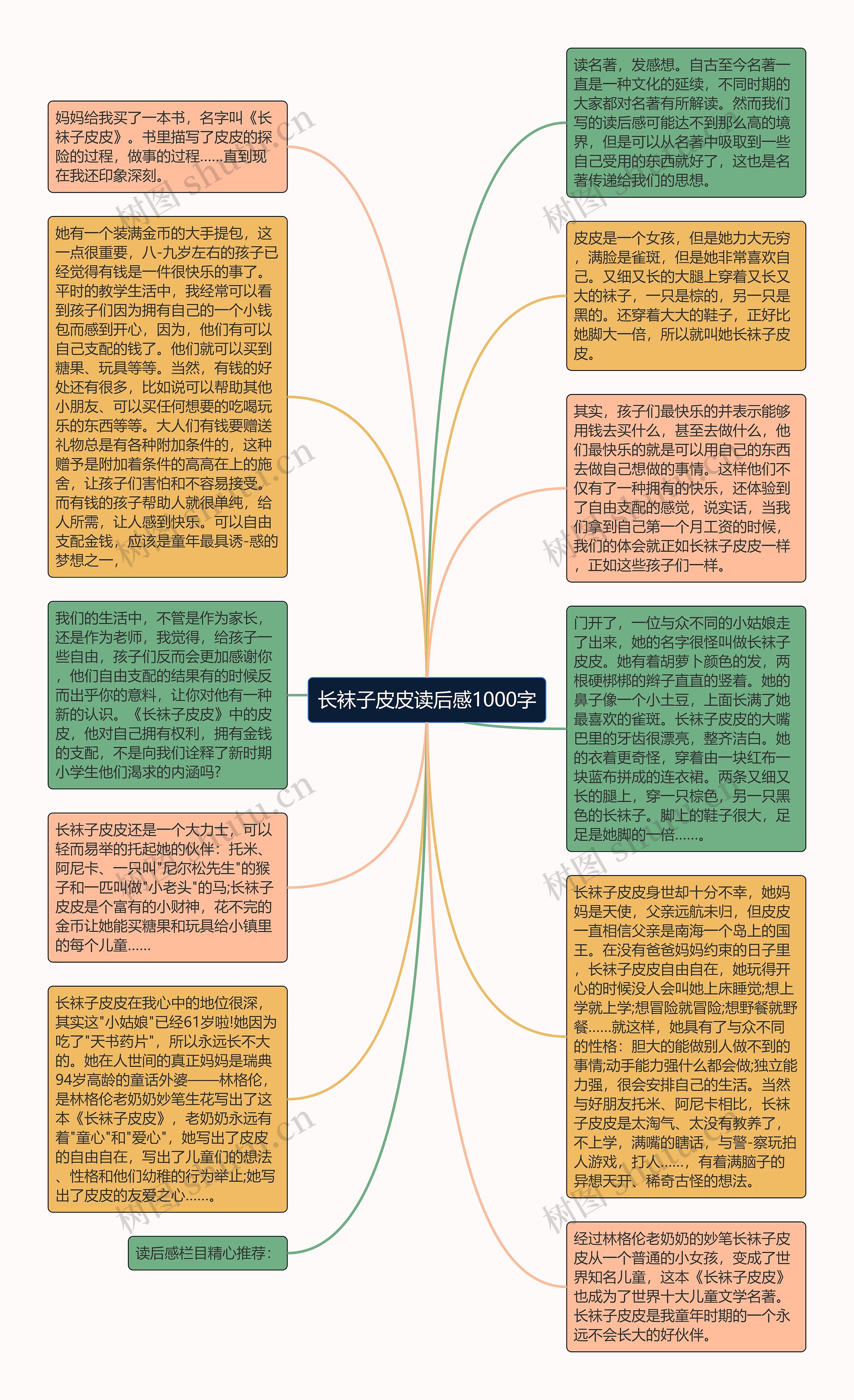 长袜子皮皮读后感1000字
