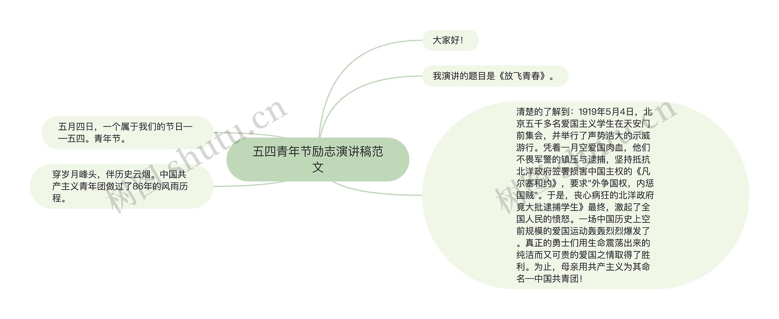 五四青年节励志演讲稿范文思维导图