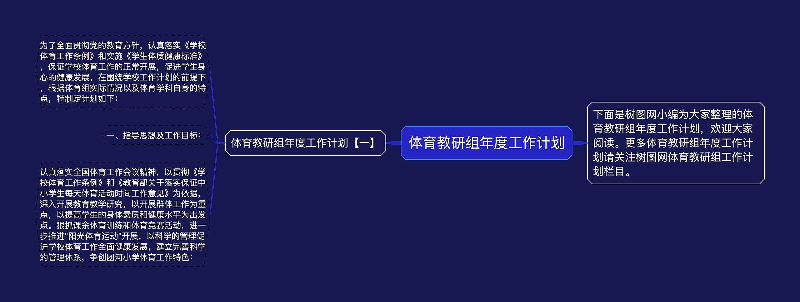 体育教研组年度工作计划思维导图