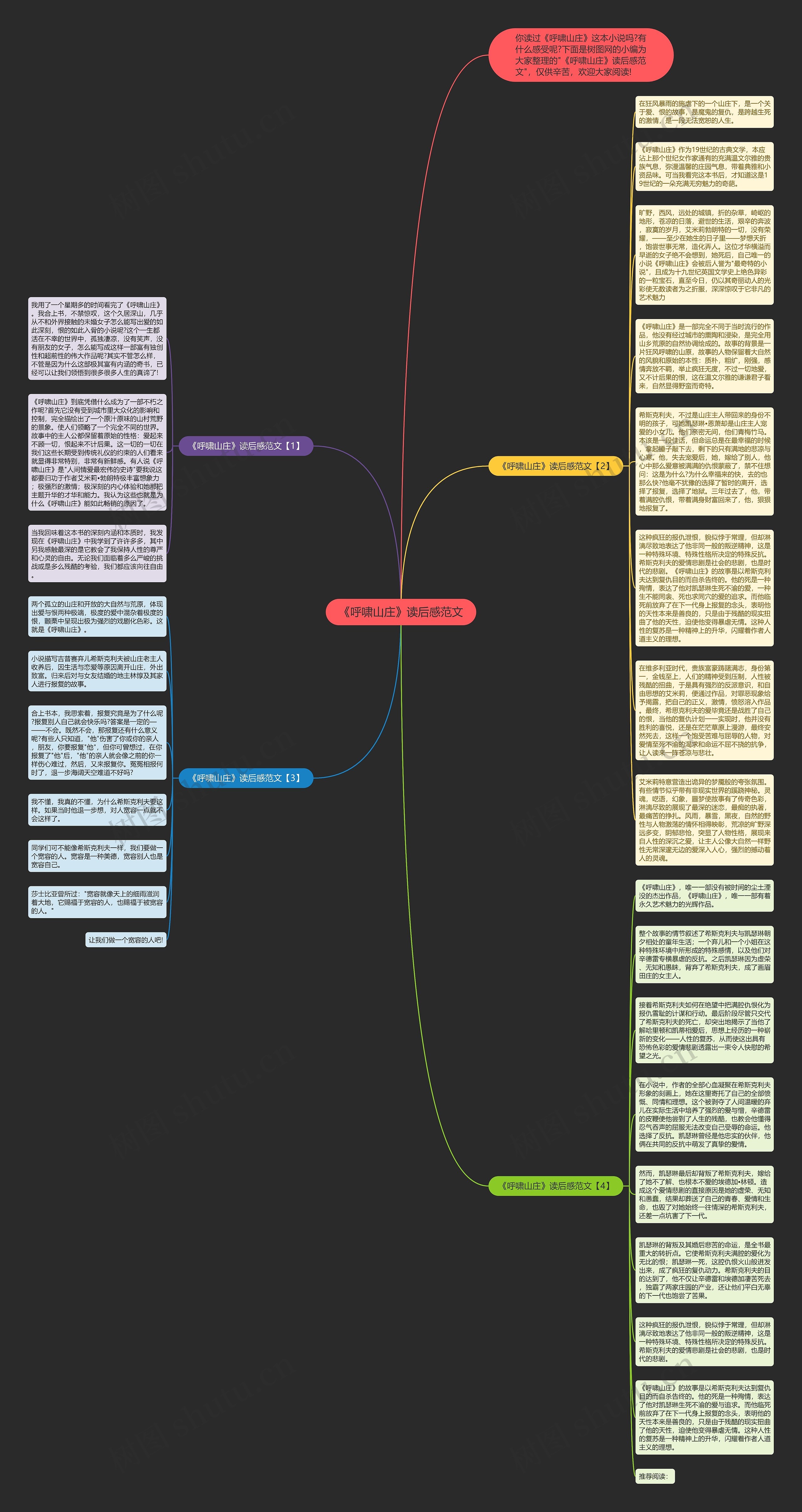 《呼啸山庄》读后感范文思维导图