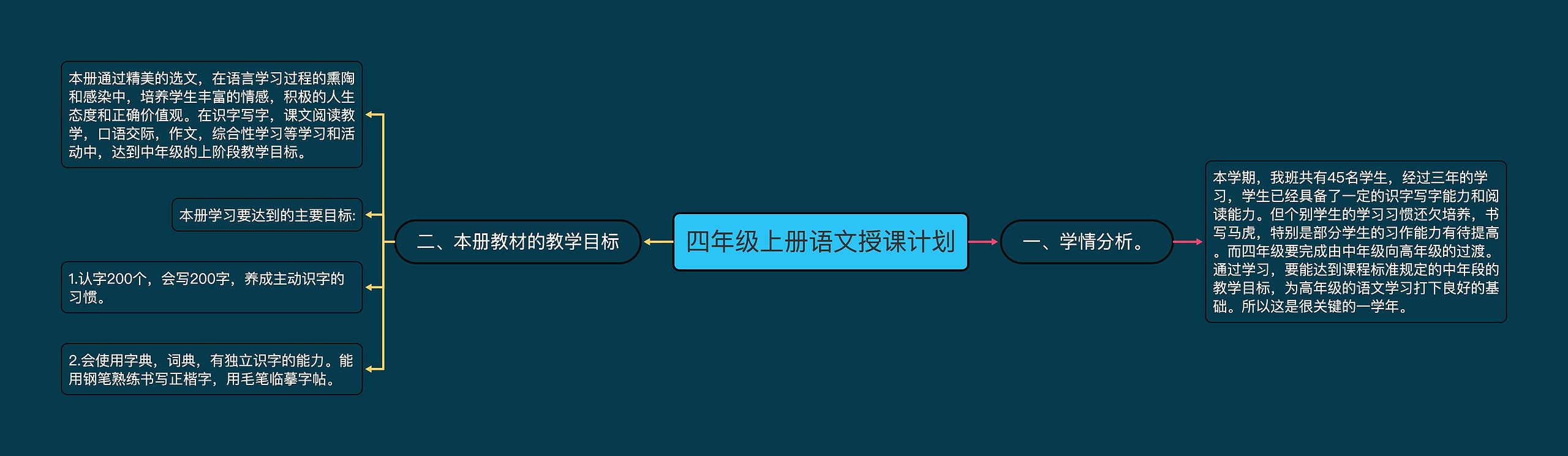 四年级上册语文授课计划思维导图