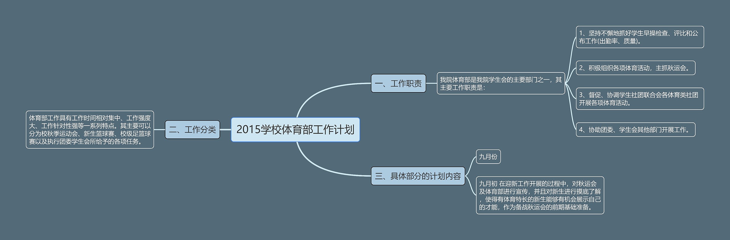 2015学校体育部工作计划思维导图