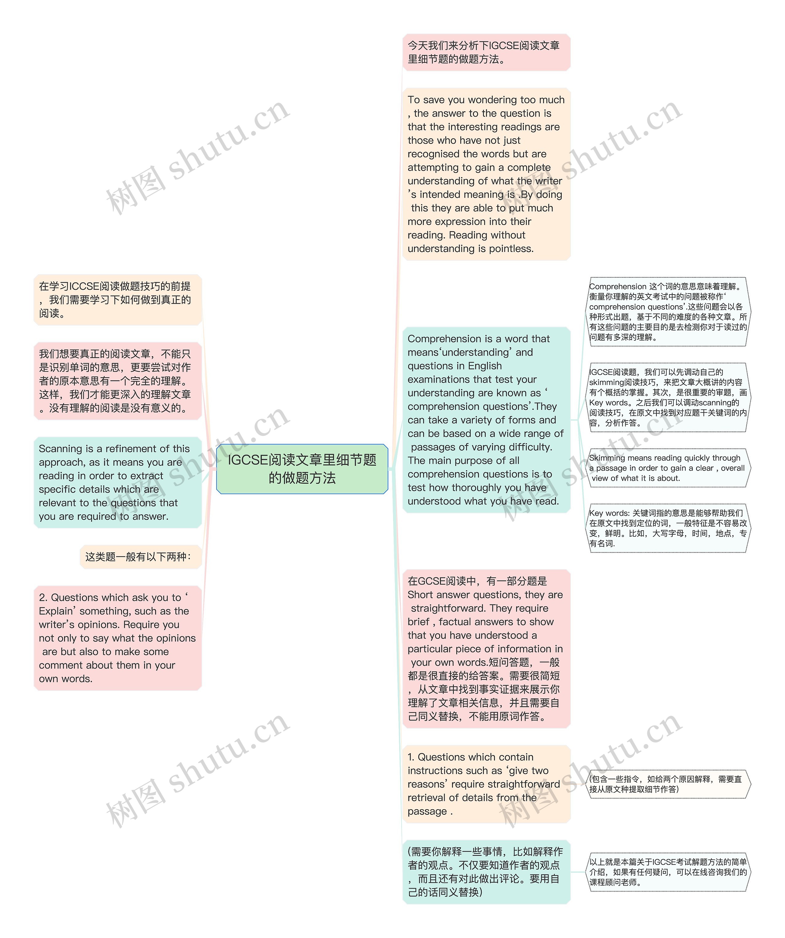 IGCSE阅读文章里细节题的做题方法