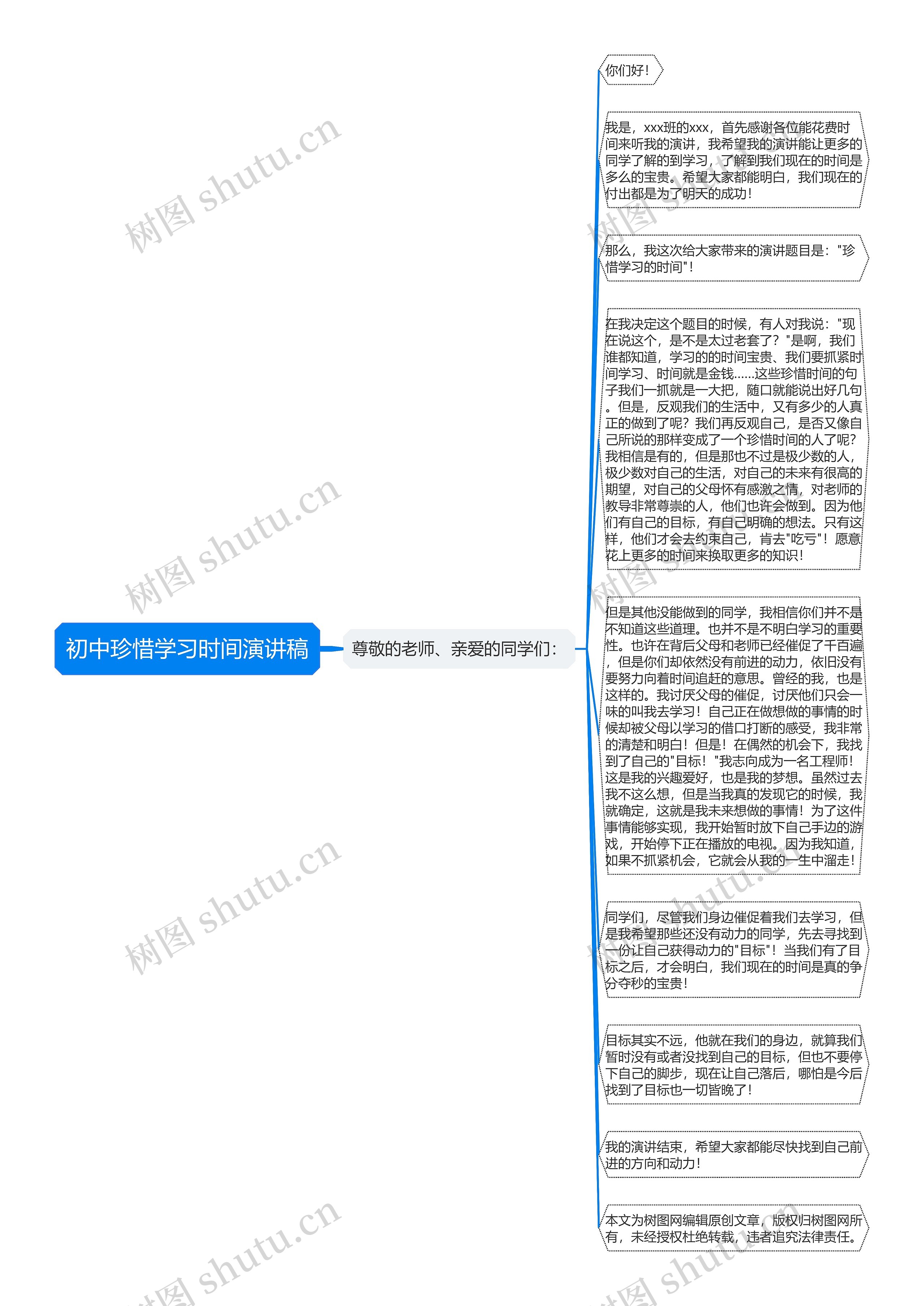 初中珍惜学习时间演讲稿思维导图