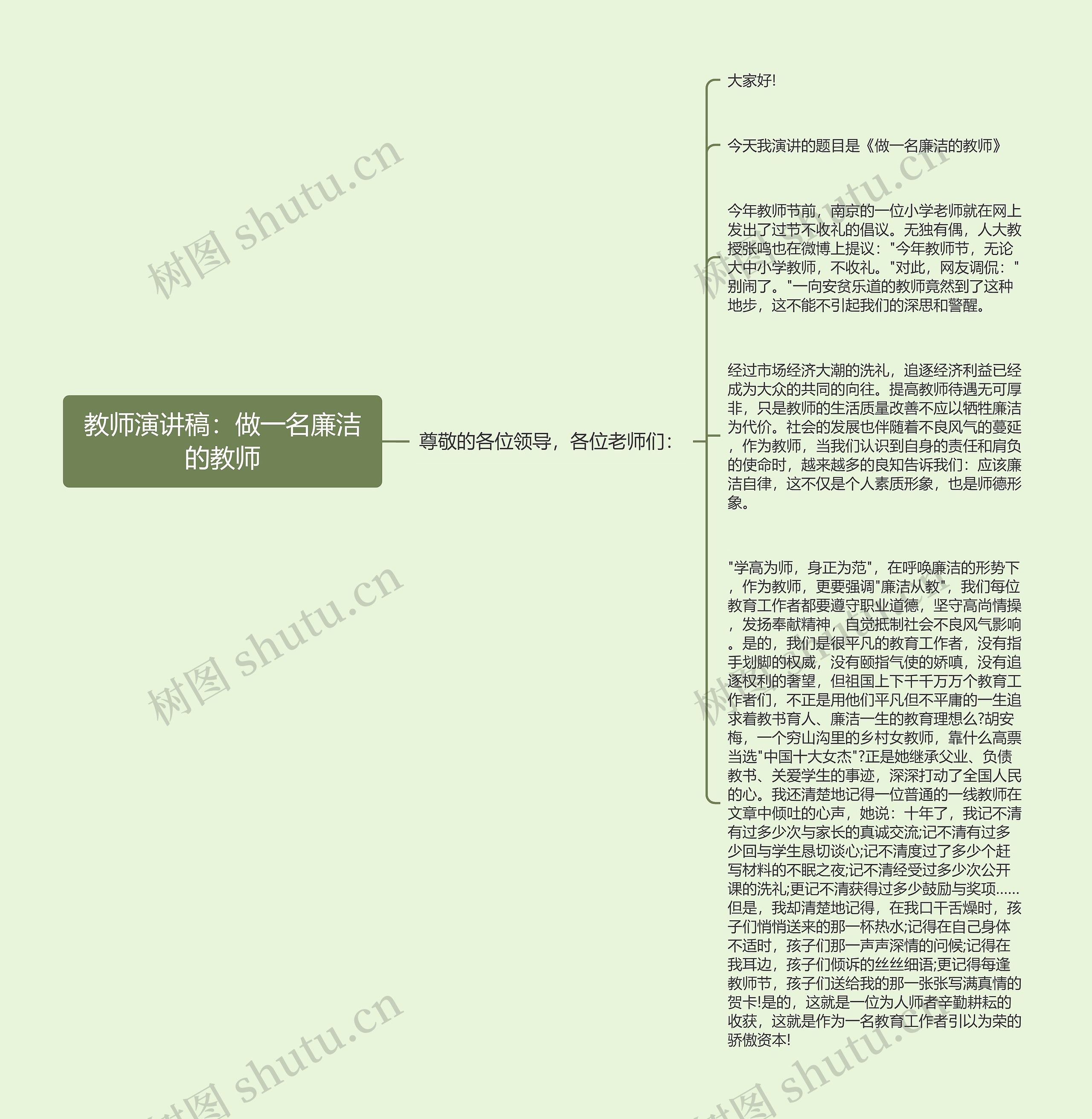 教师演讲稿:做一名廉洁的教师思维导图高清图 教师演讲稿:做一名廉洁的教师思维导图