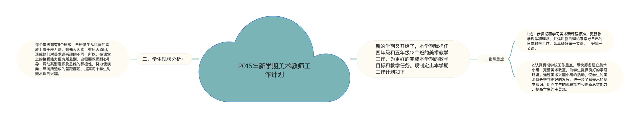 2015年新学期美术教师工作计划