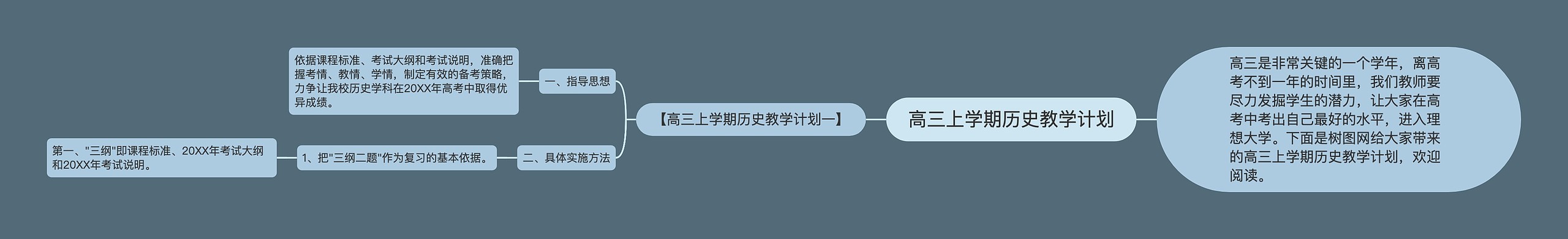 高三上学期历史教学计划思维导图