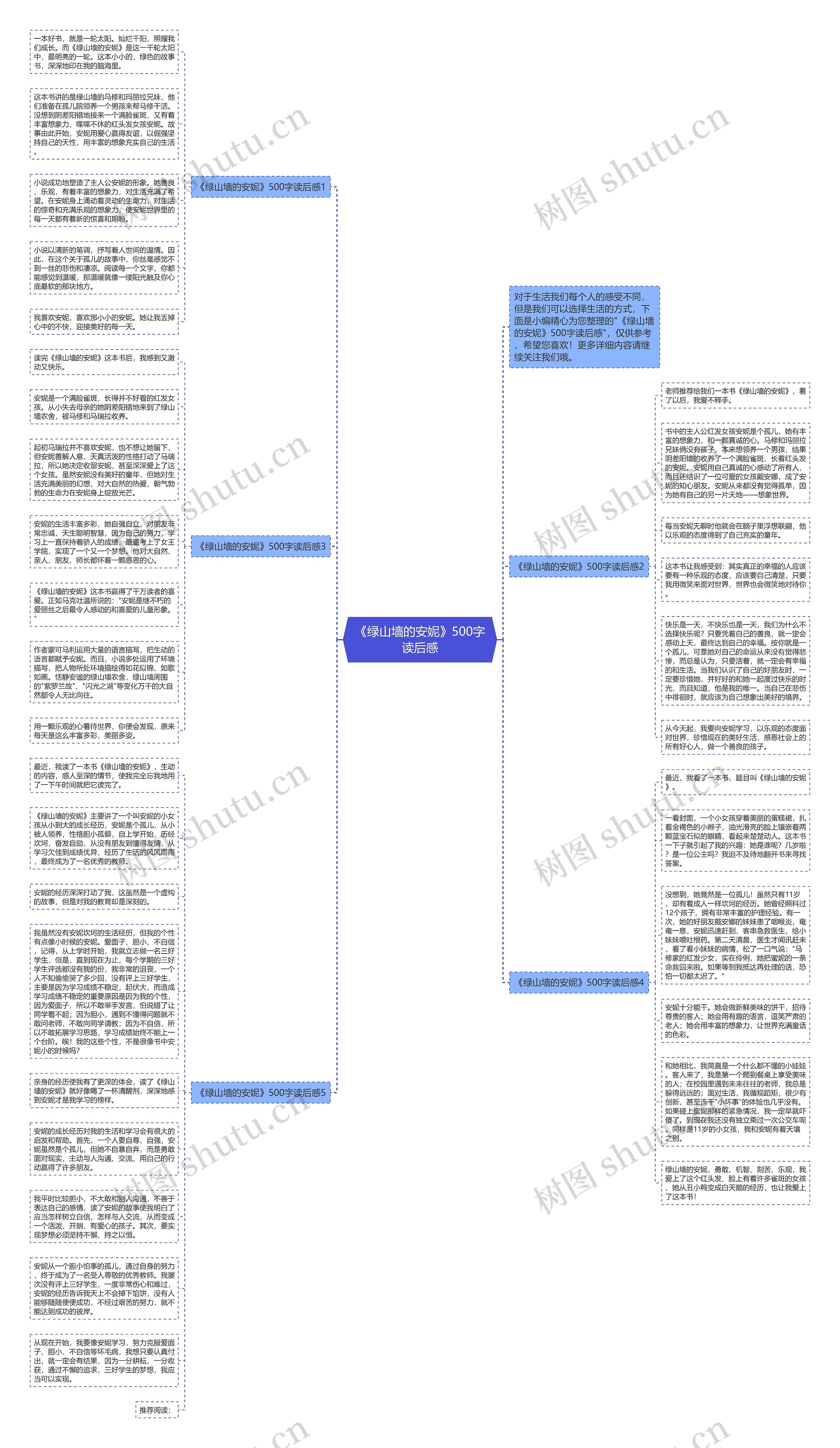 《绿山墙的安妮》500字读后感思维导图