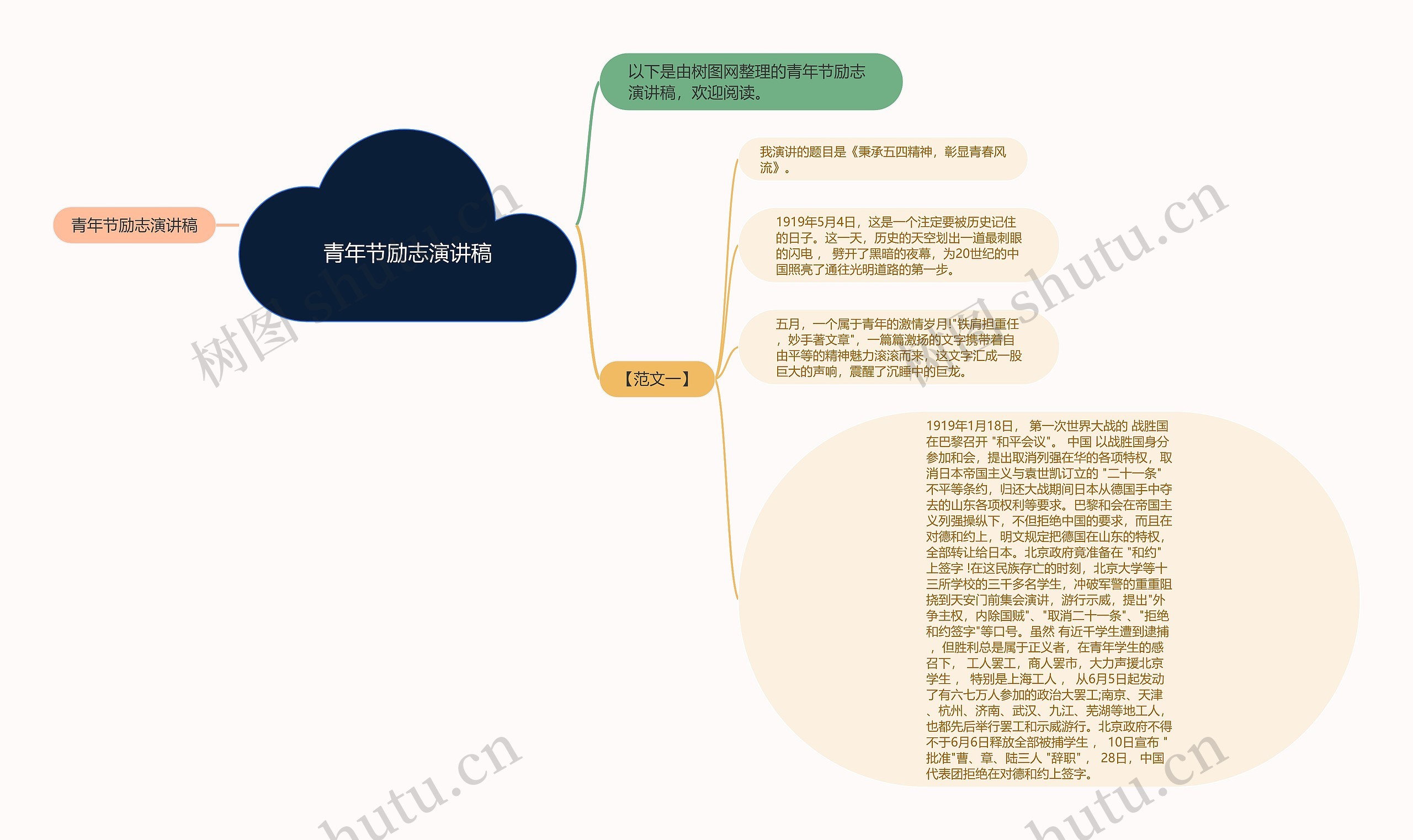 青年节励志演讲稿