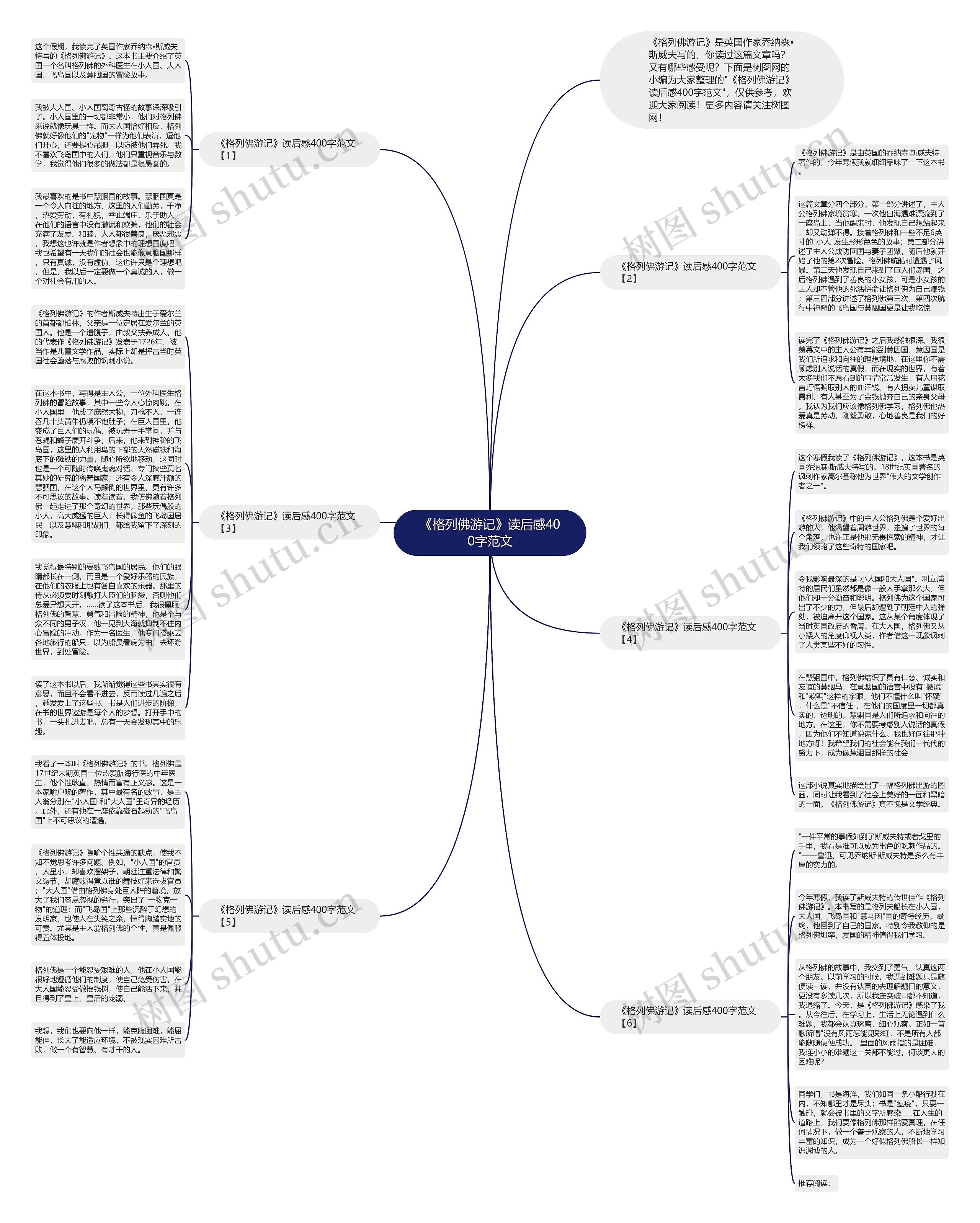 《格列佛游记》读后感400字范文思维导图