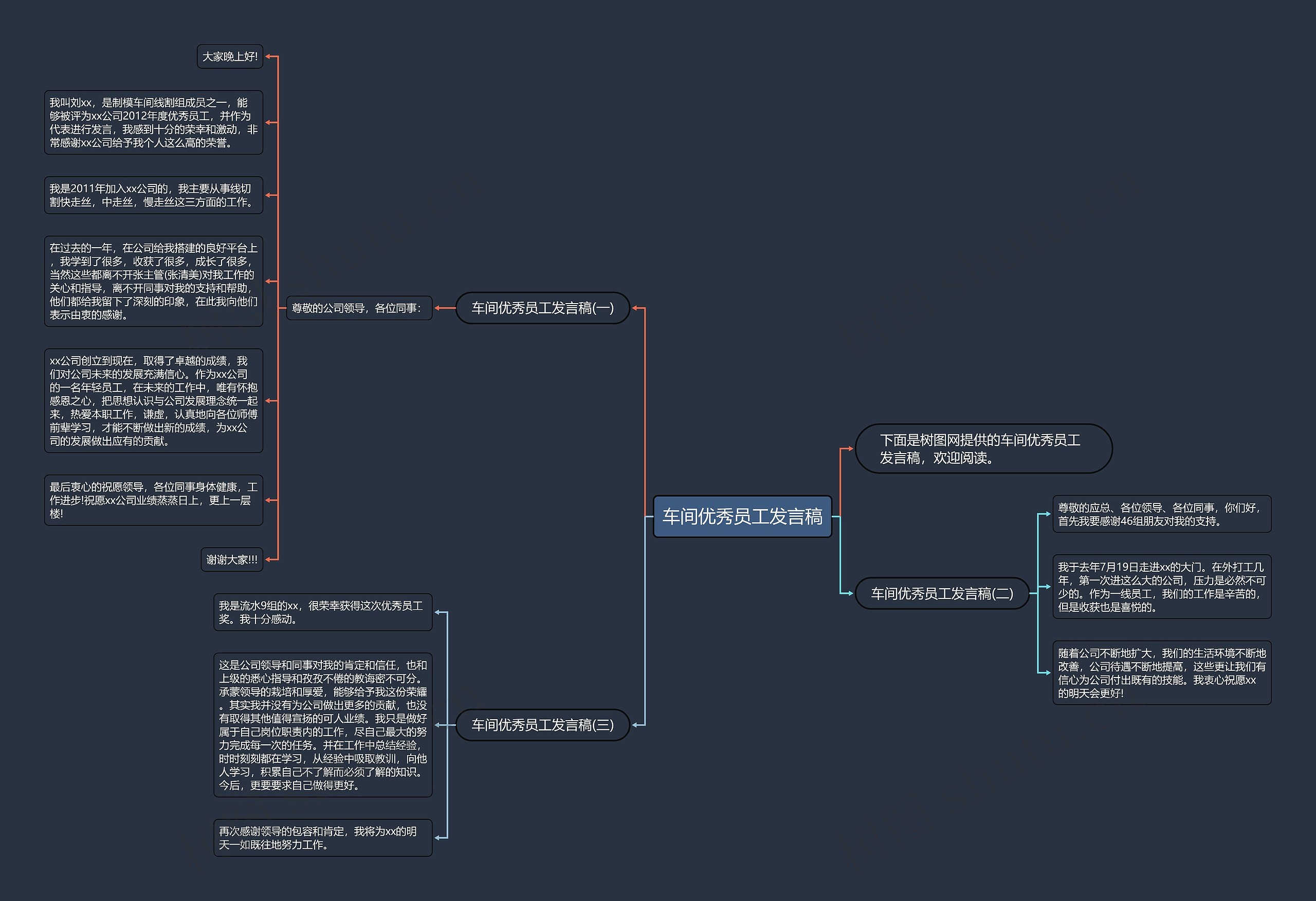 车间优秀员工发言稿思维导图