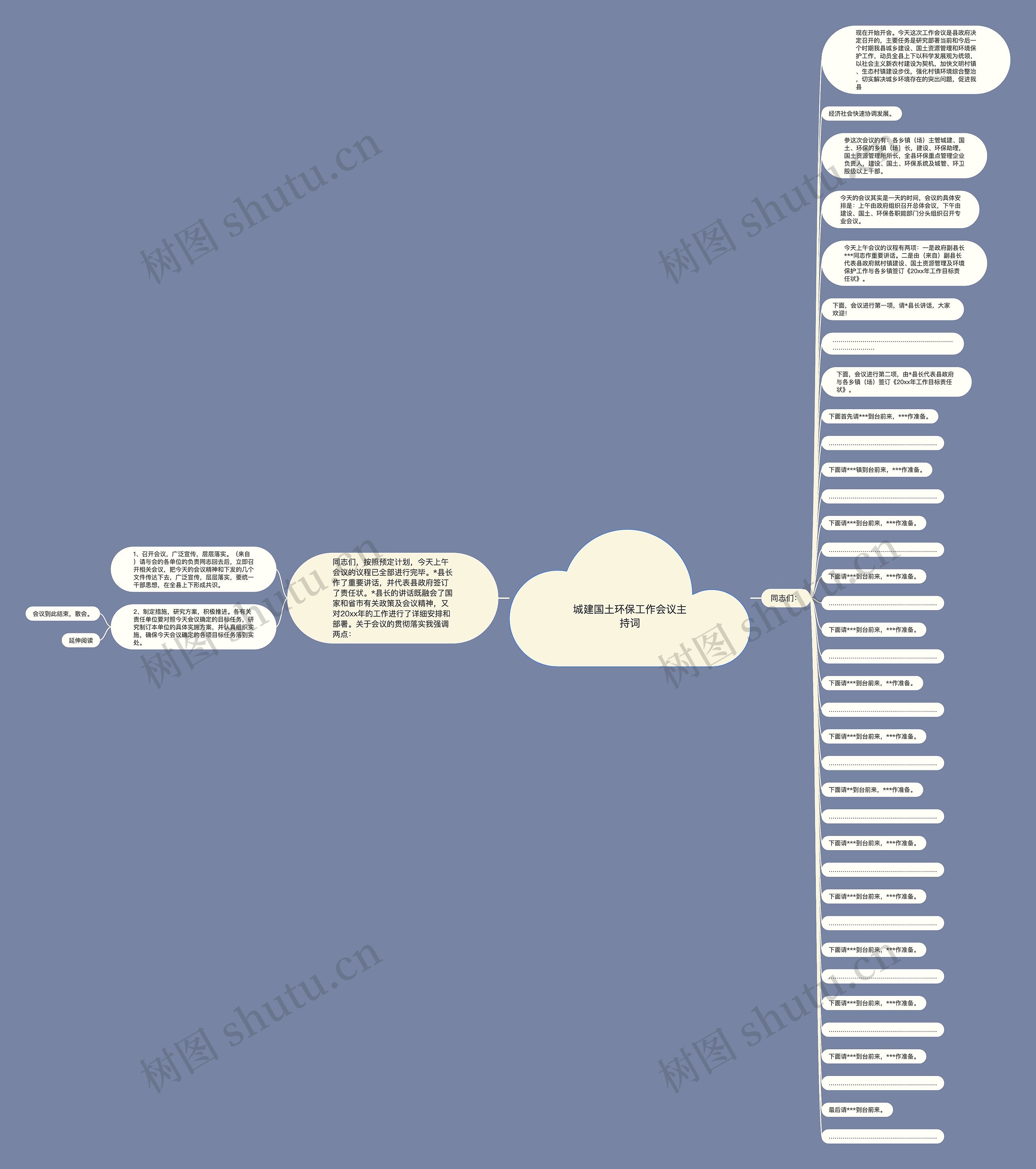 城建国土环保工作会议主持词思维导图