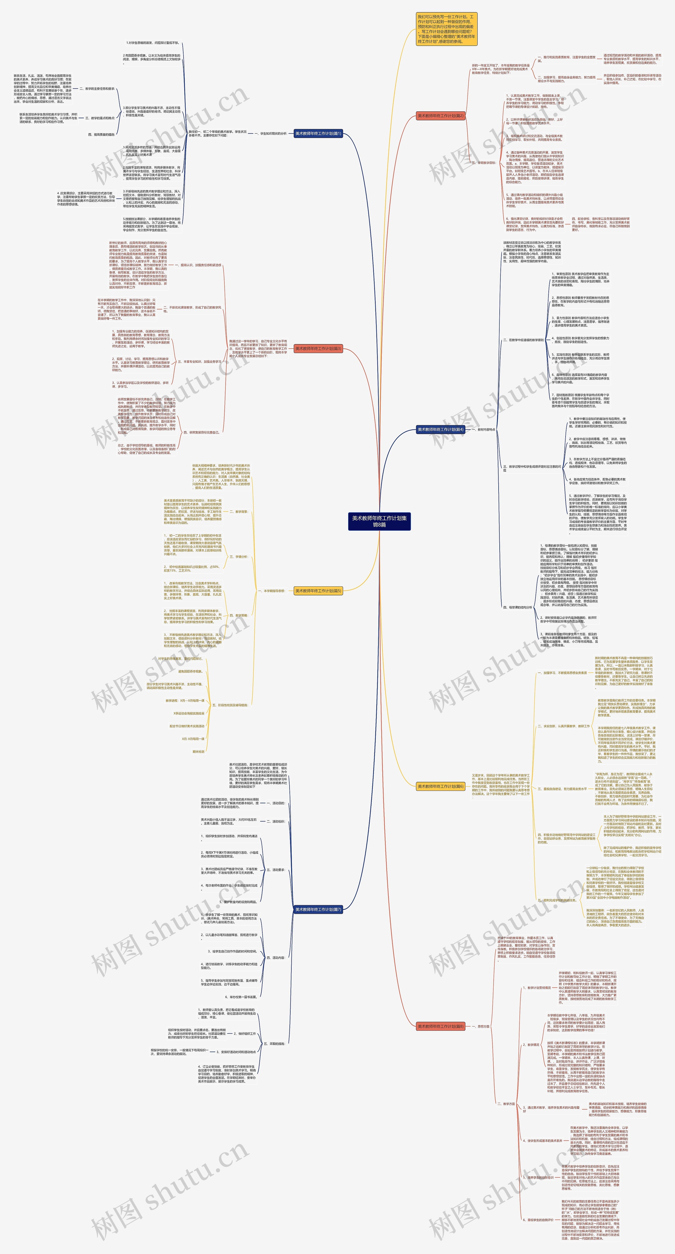 美术教师年终工作计划集锦8篇思维导图