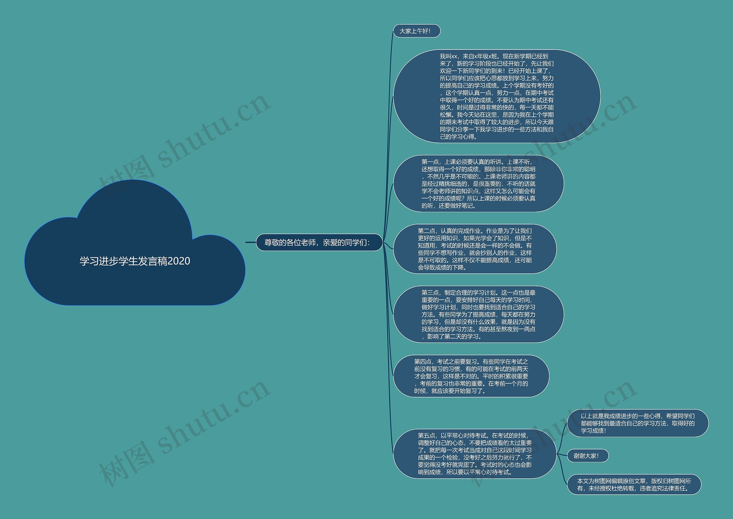 学习进步学生发言稿2020思维导图