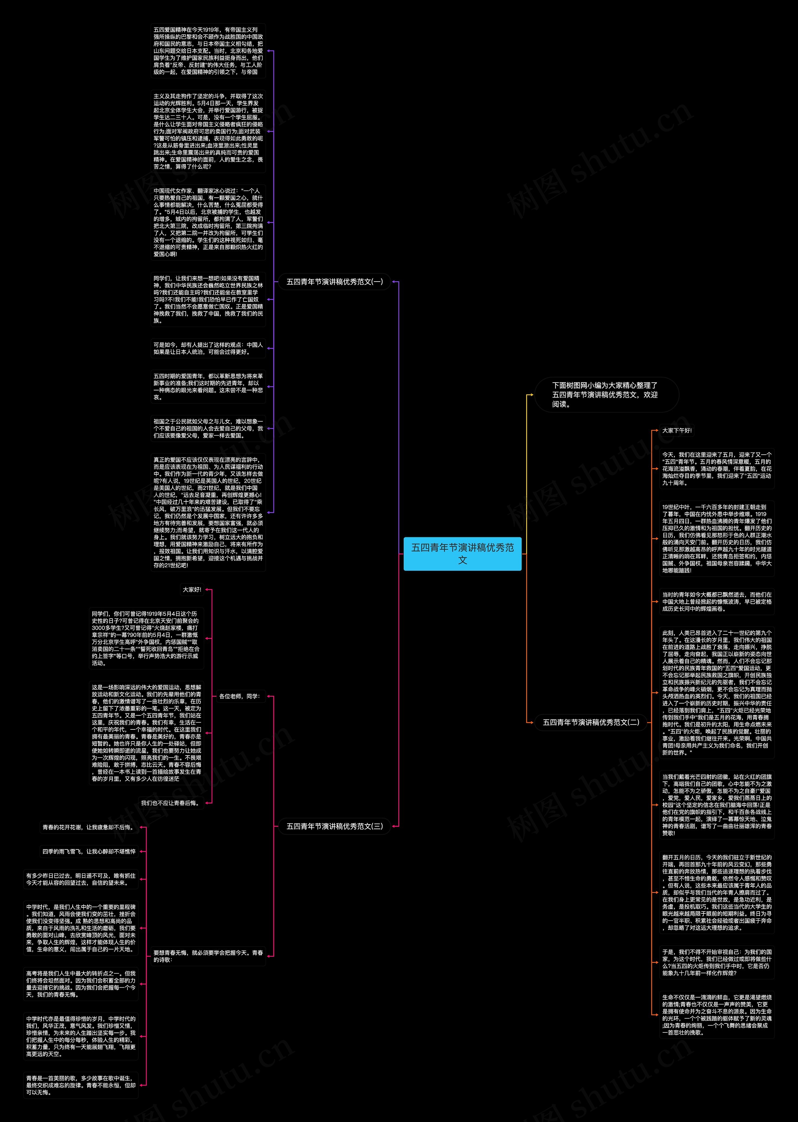 五四青年节演讲稿优秀范文思维导图