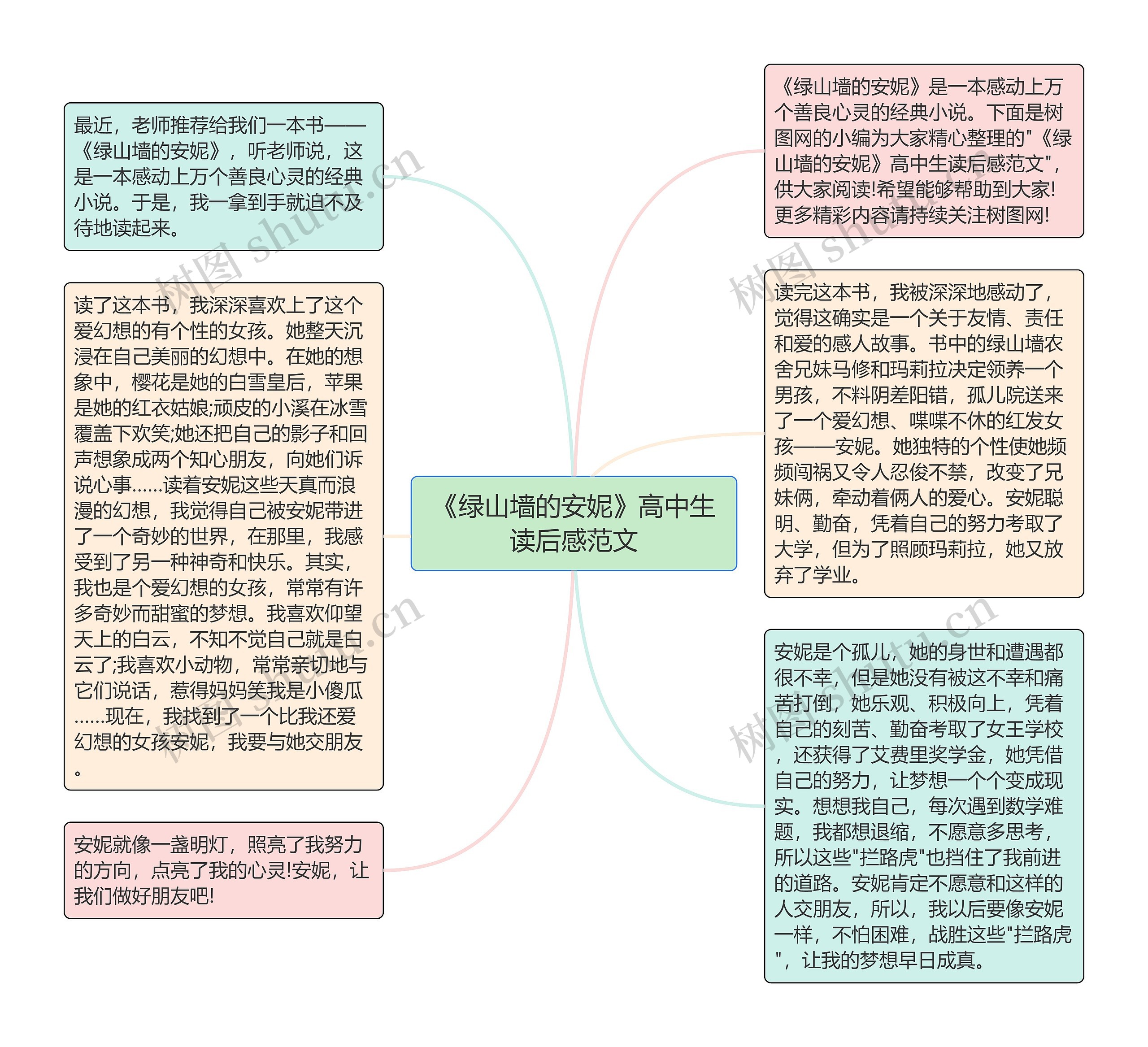 《绿山墙的安妮》高中生读后感范文