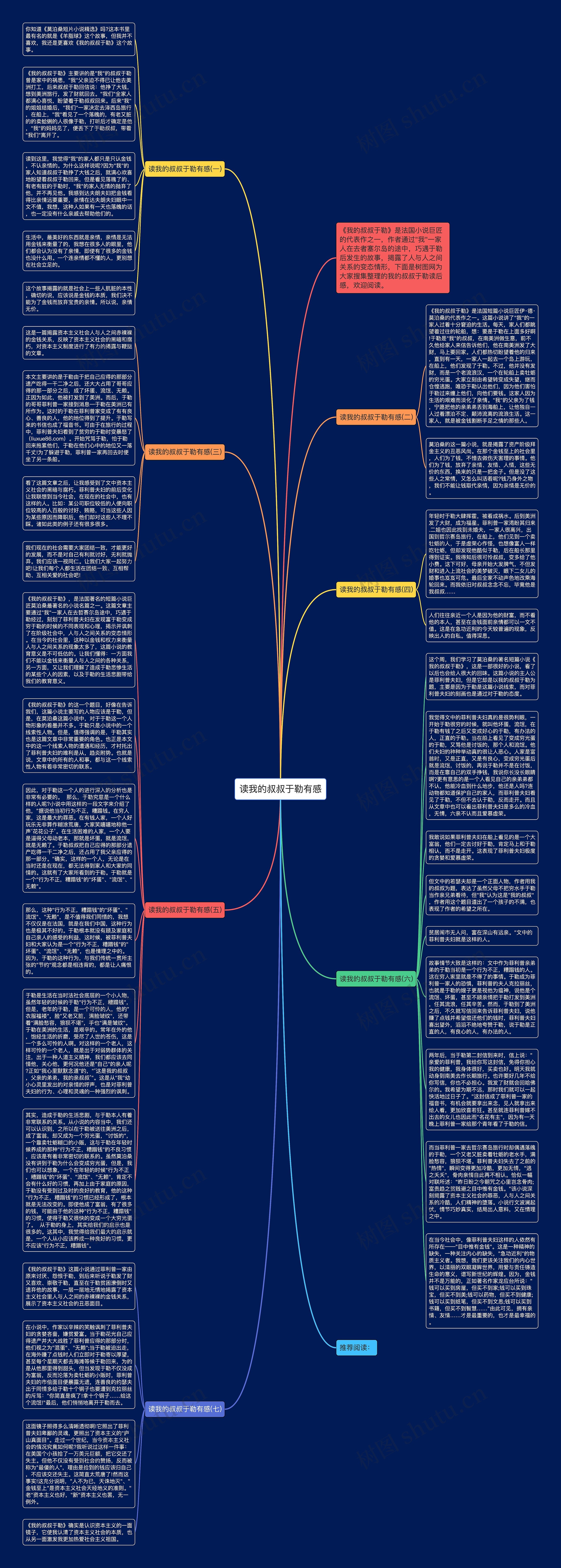 读我的叔叔于勒有感思维导图