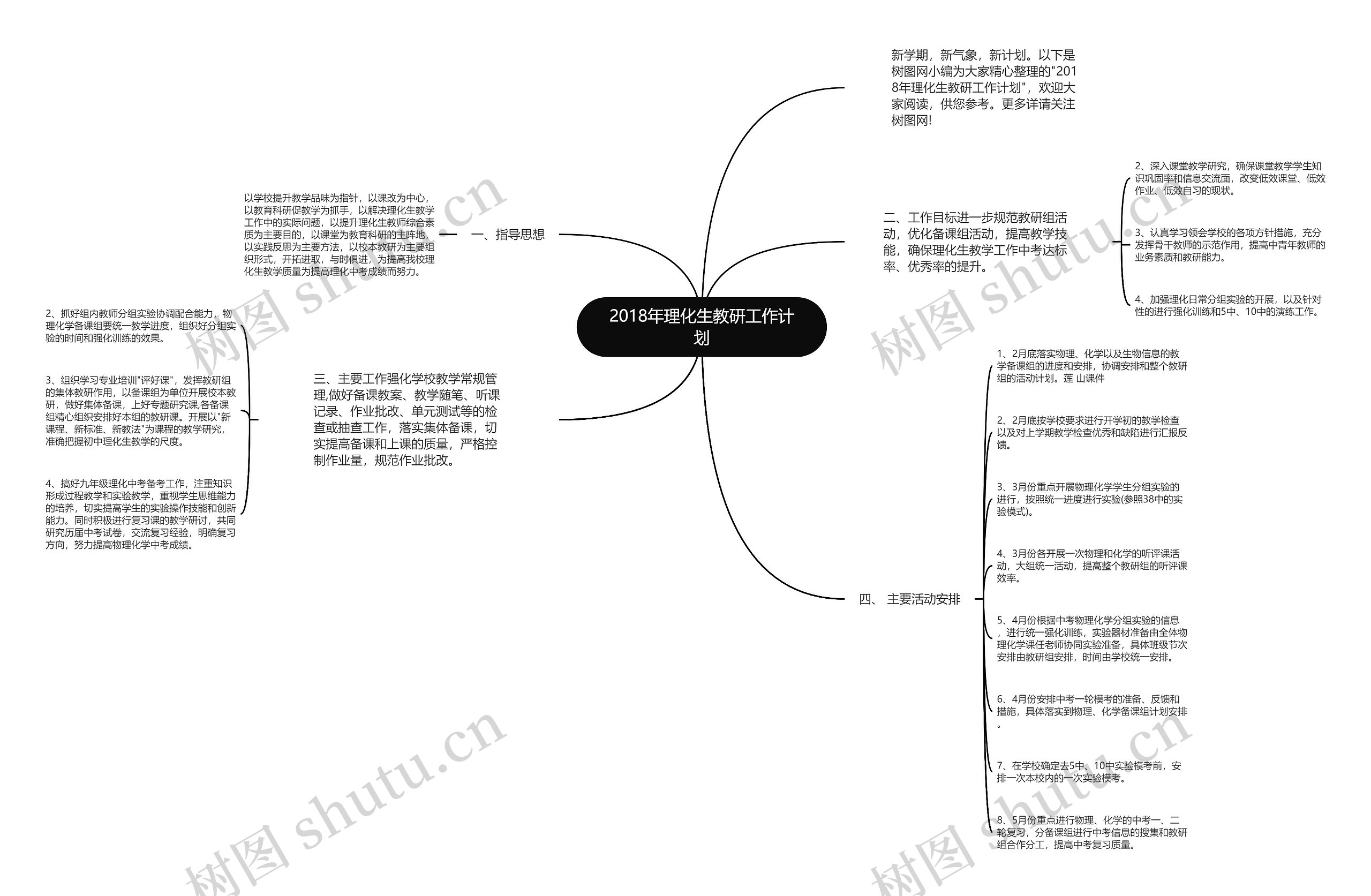 2018年理化生教研工作计划思维导图