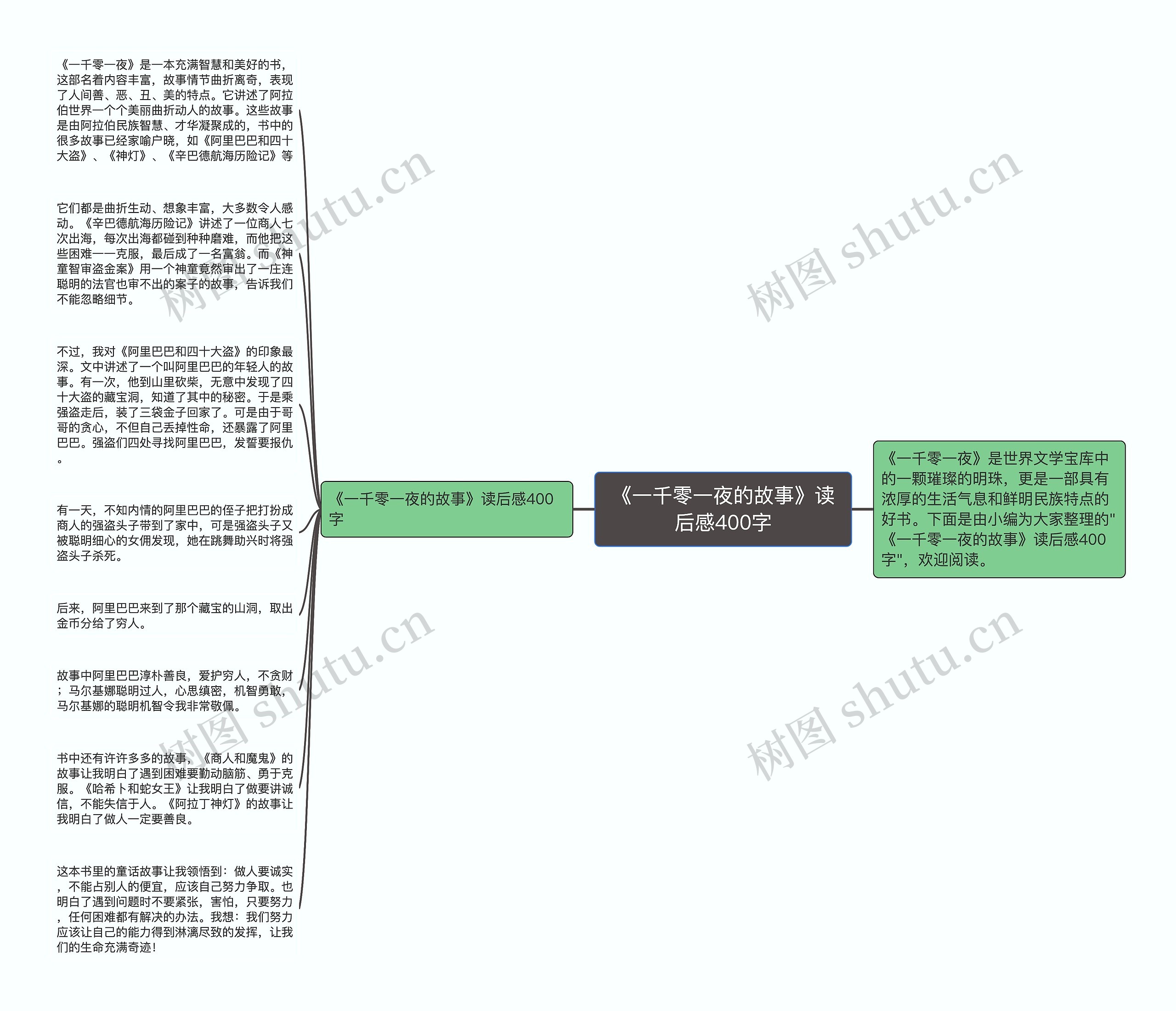 《一千零一夜的故事》读后感400字思维导图