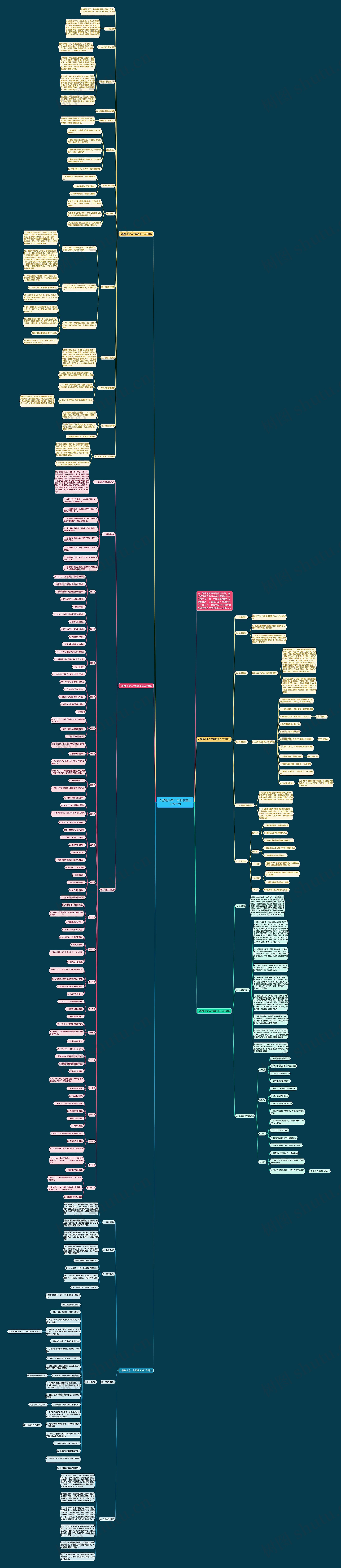 人教版小学二年级班主任工作计划思维导图