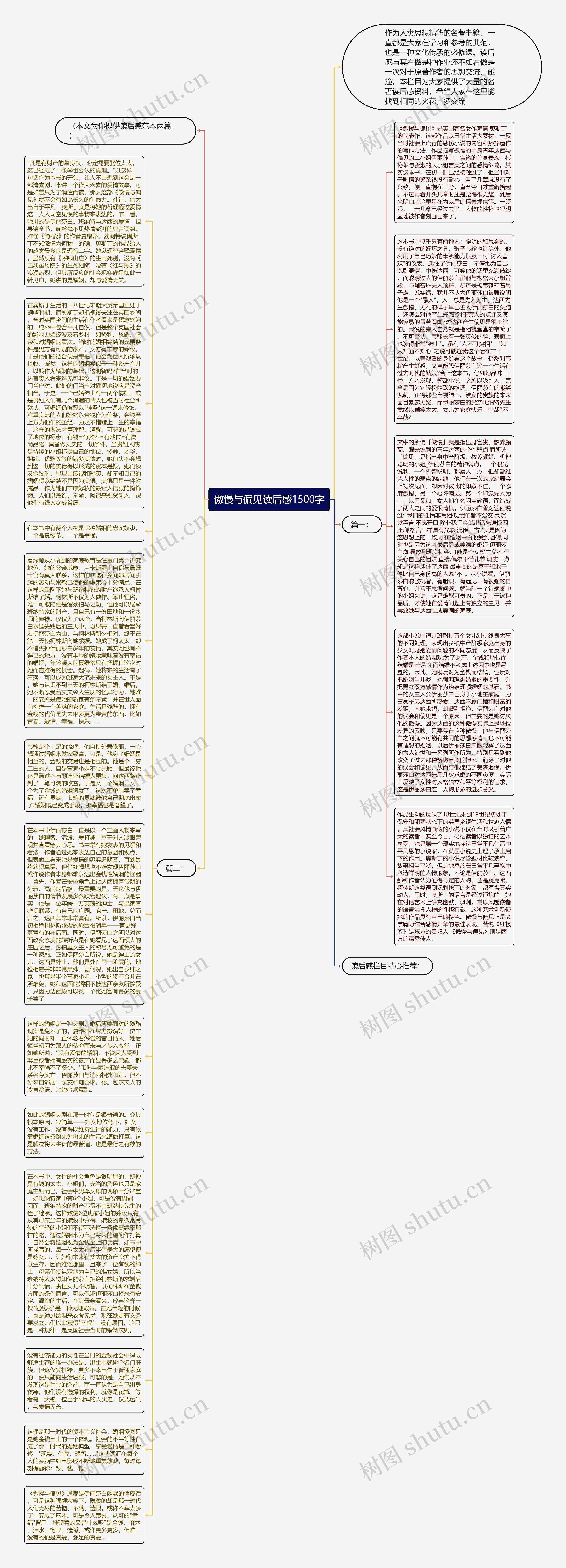 傲慢与偏见读后感1500字思维导图