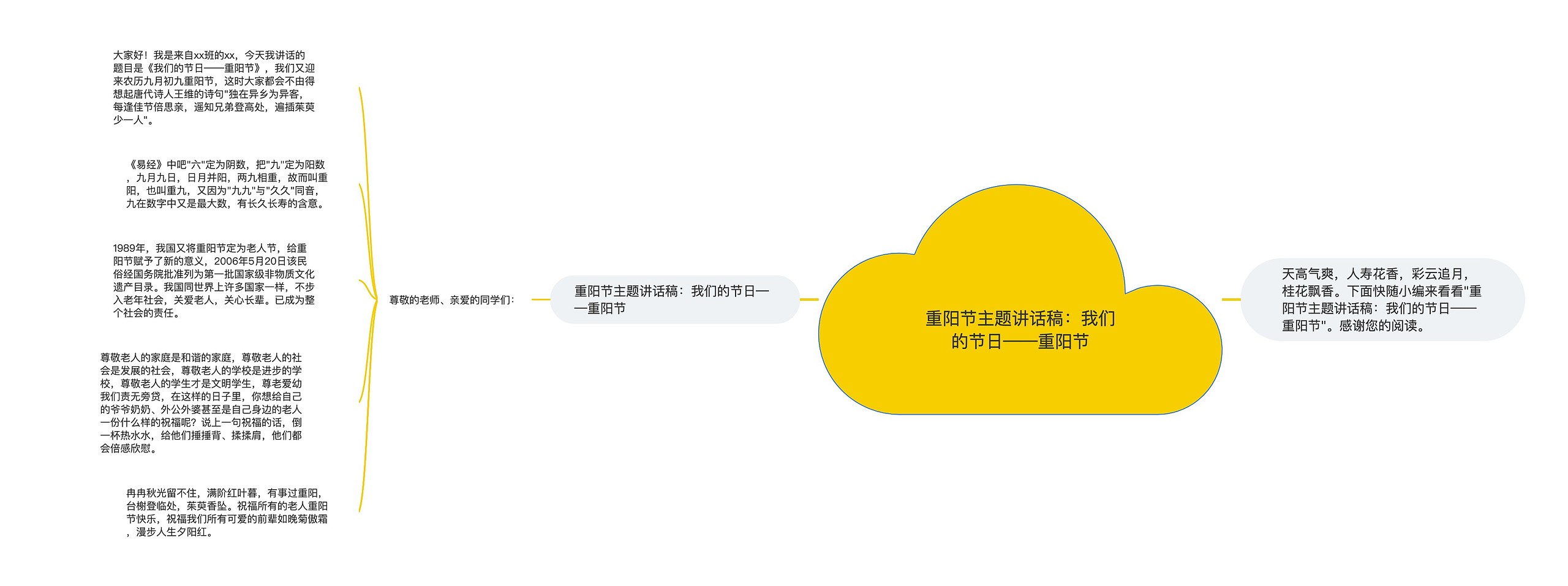 重阳节主题讲话稿：我们的节日——重阳节思维导图