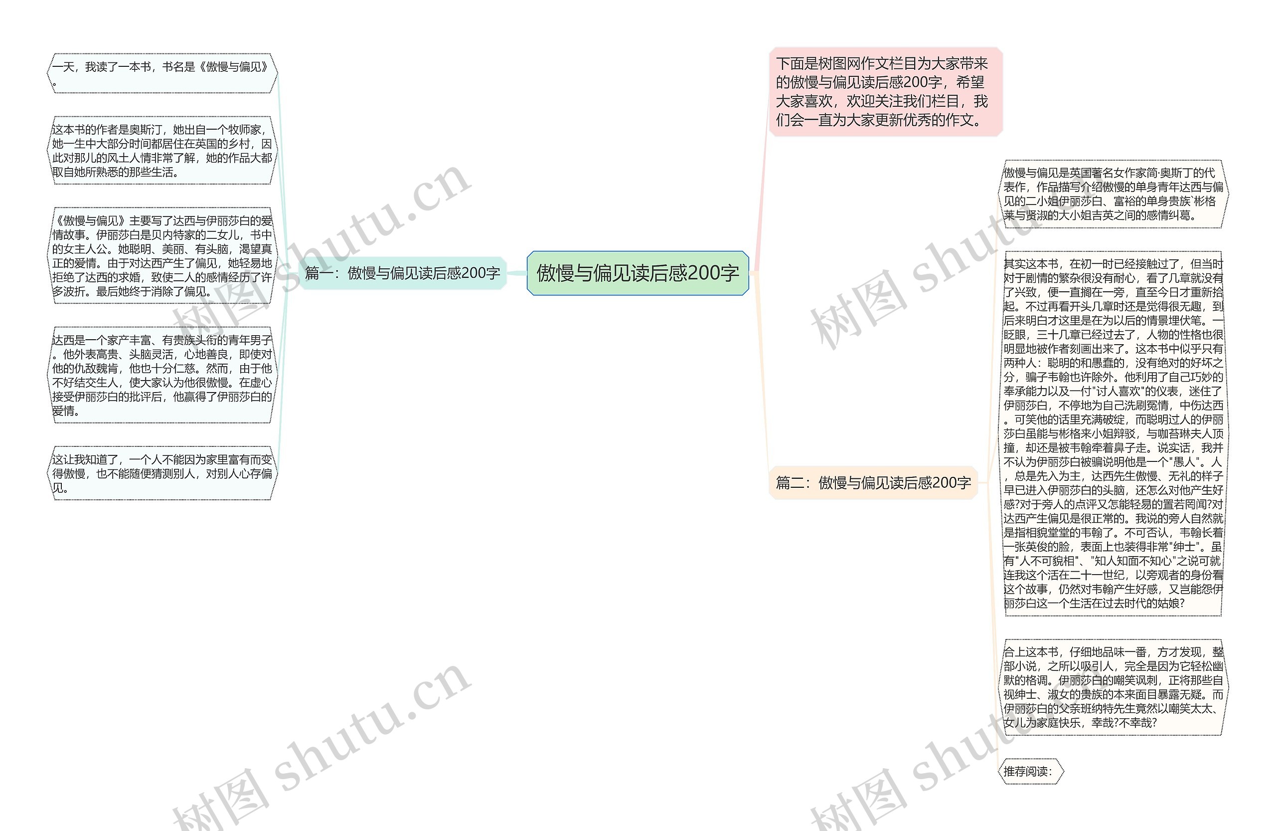 傲慢与偏见读后感200字