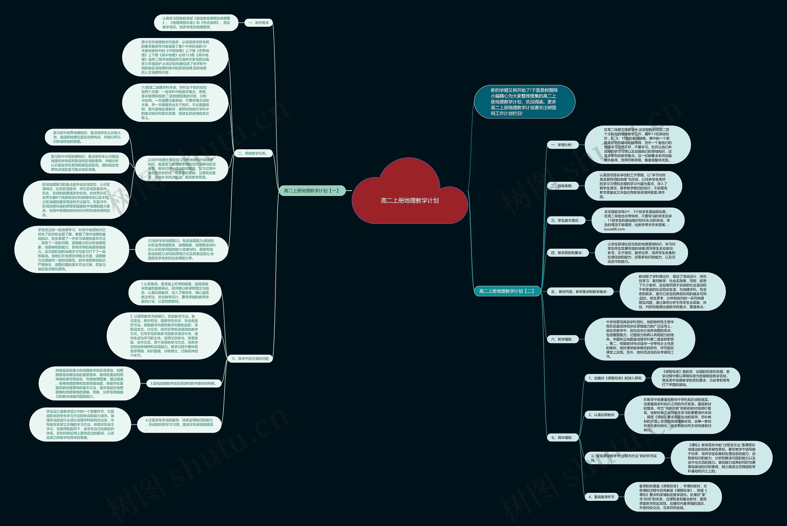 高二上册地理教学计划思维导图