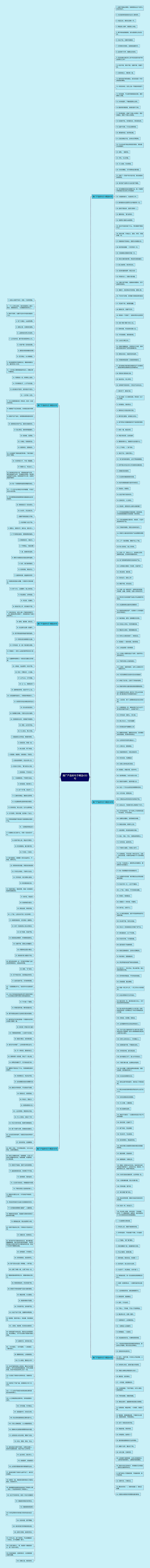 推广产品的句子精选433句思维导图