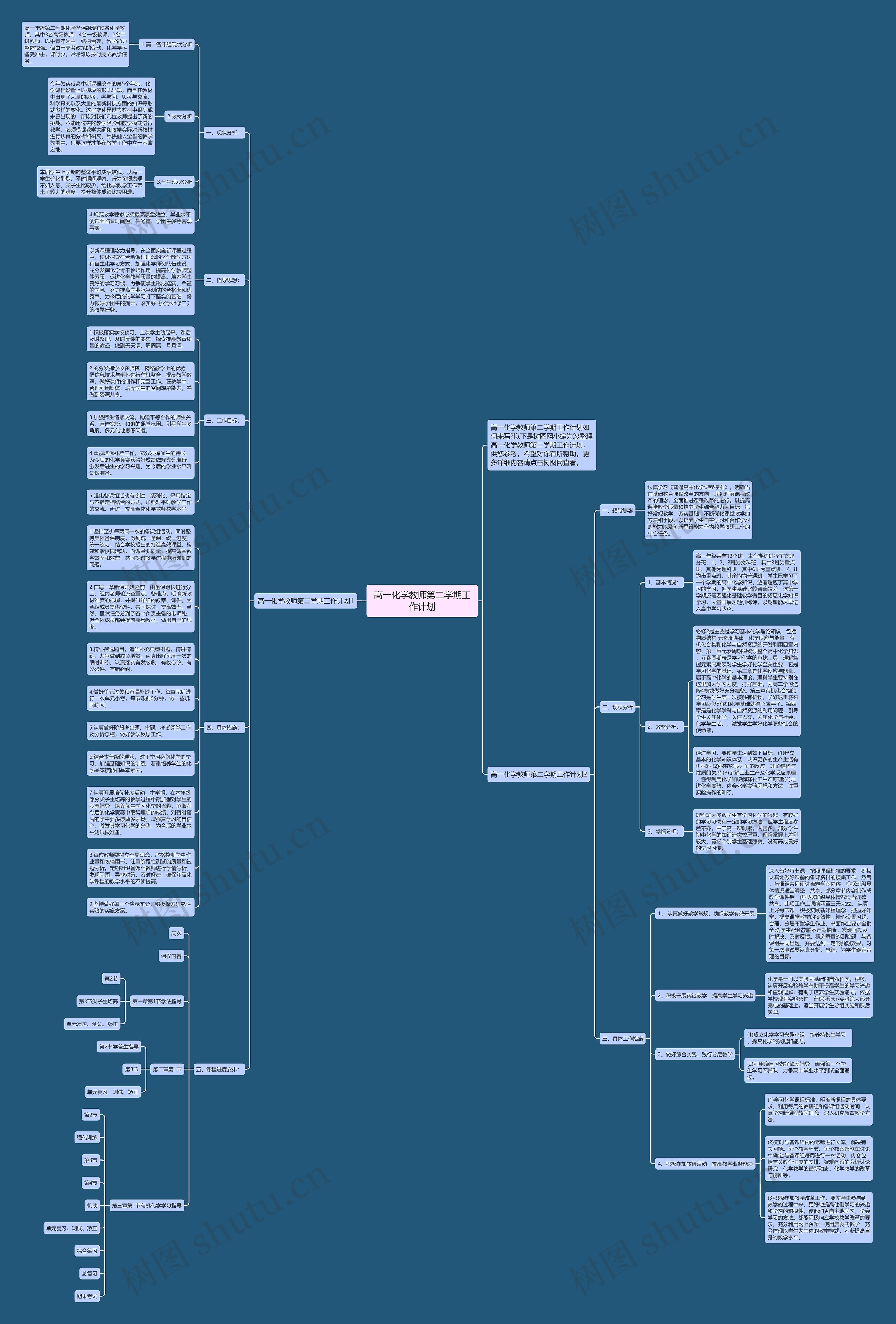 高一化学教师第二学期工作计划思维导图