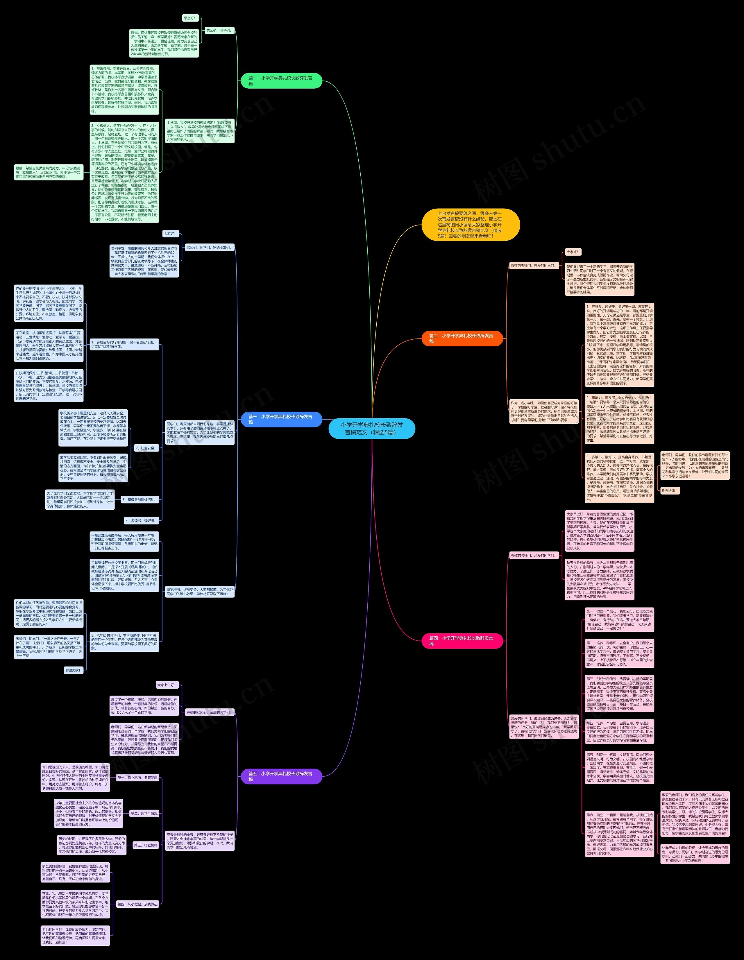 小学开学典礼校长致辞发言稿范文（精选5篇）思维导图
