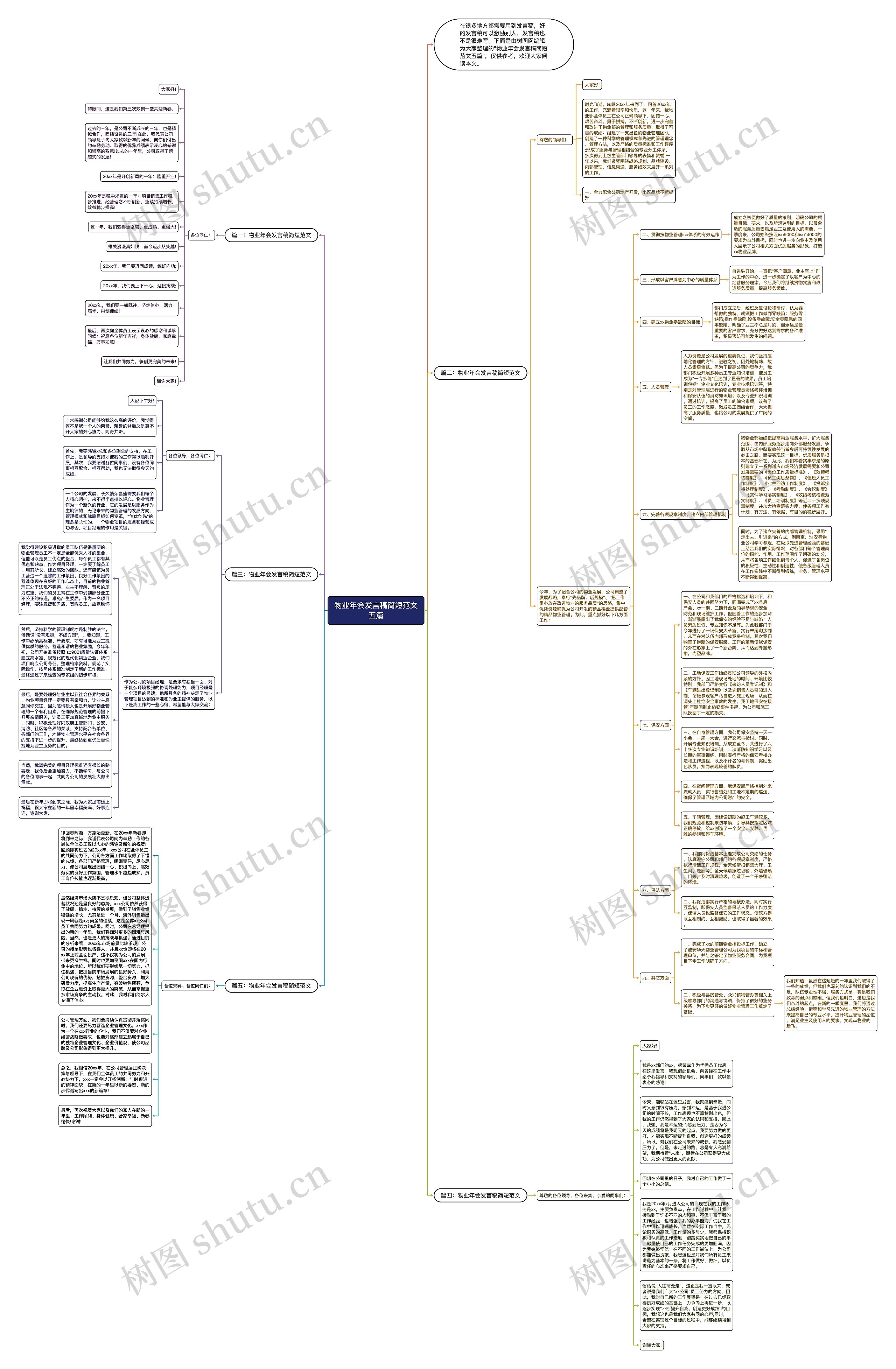 物业年会发言稿简短范文五篇思维导图