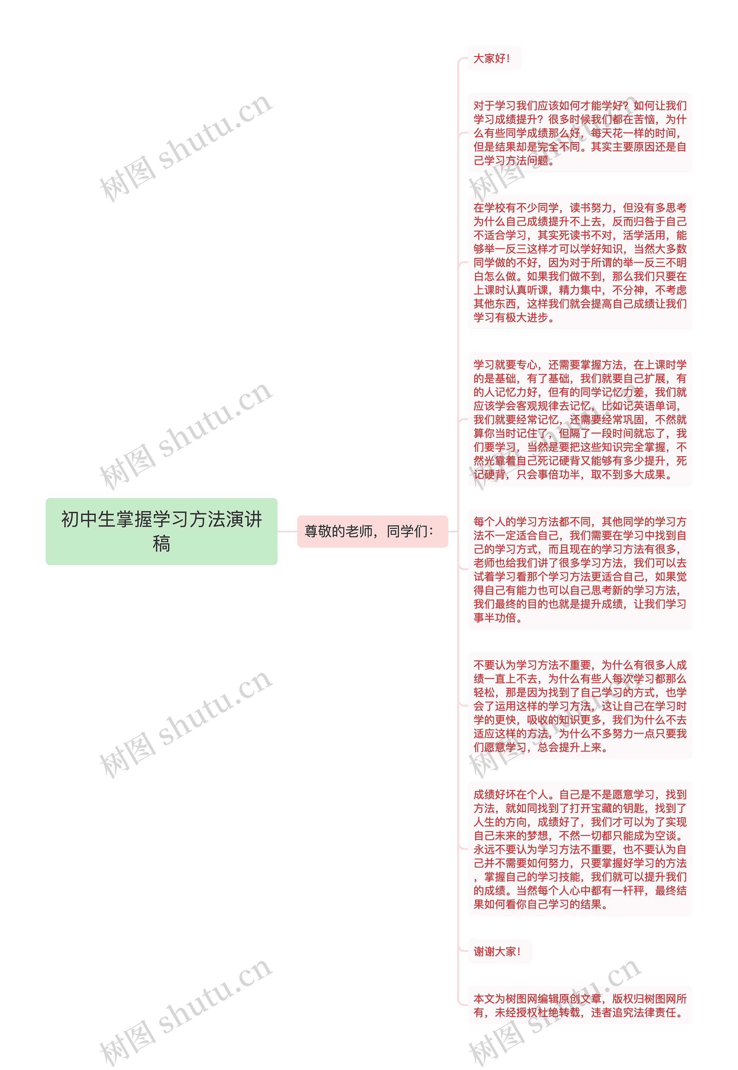 初中生掌握学习方法演讲稿思维导图