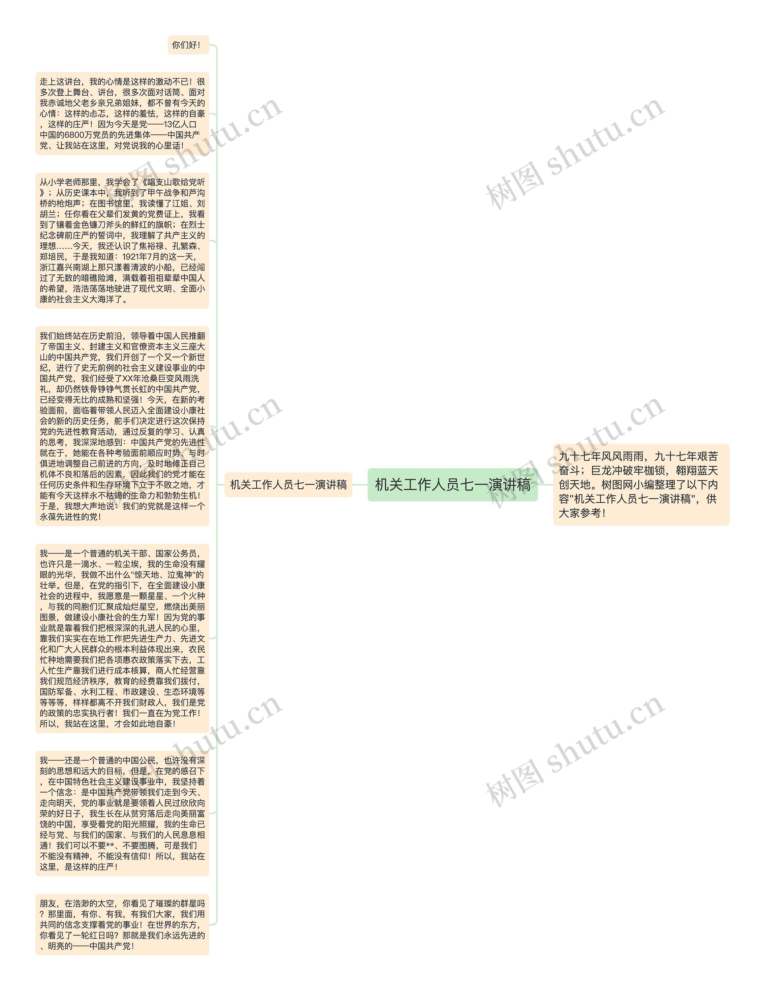 机关工作人员七一演讲稿思维导图