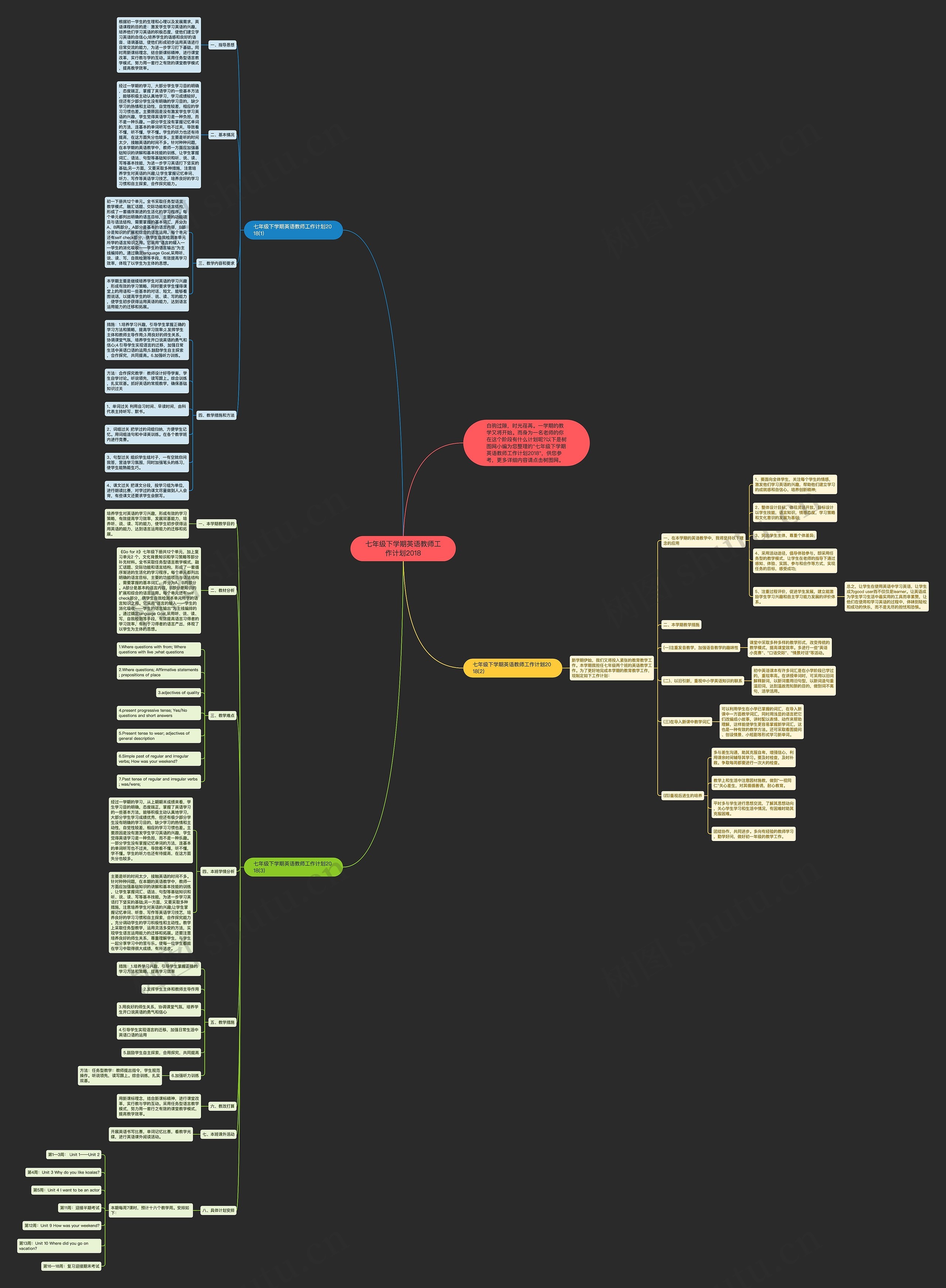 七年级下学期英语教师工作计划2018思维导图