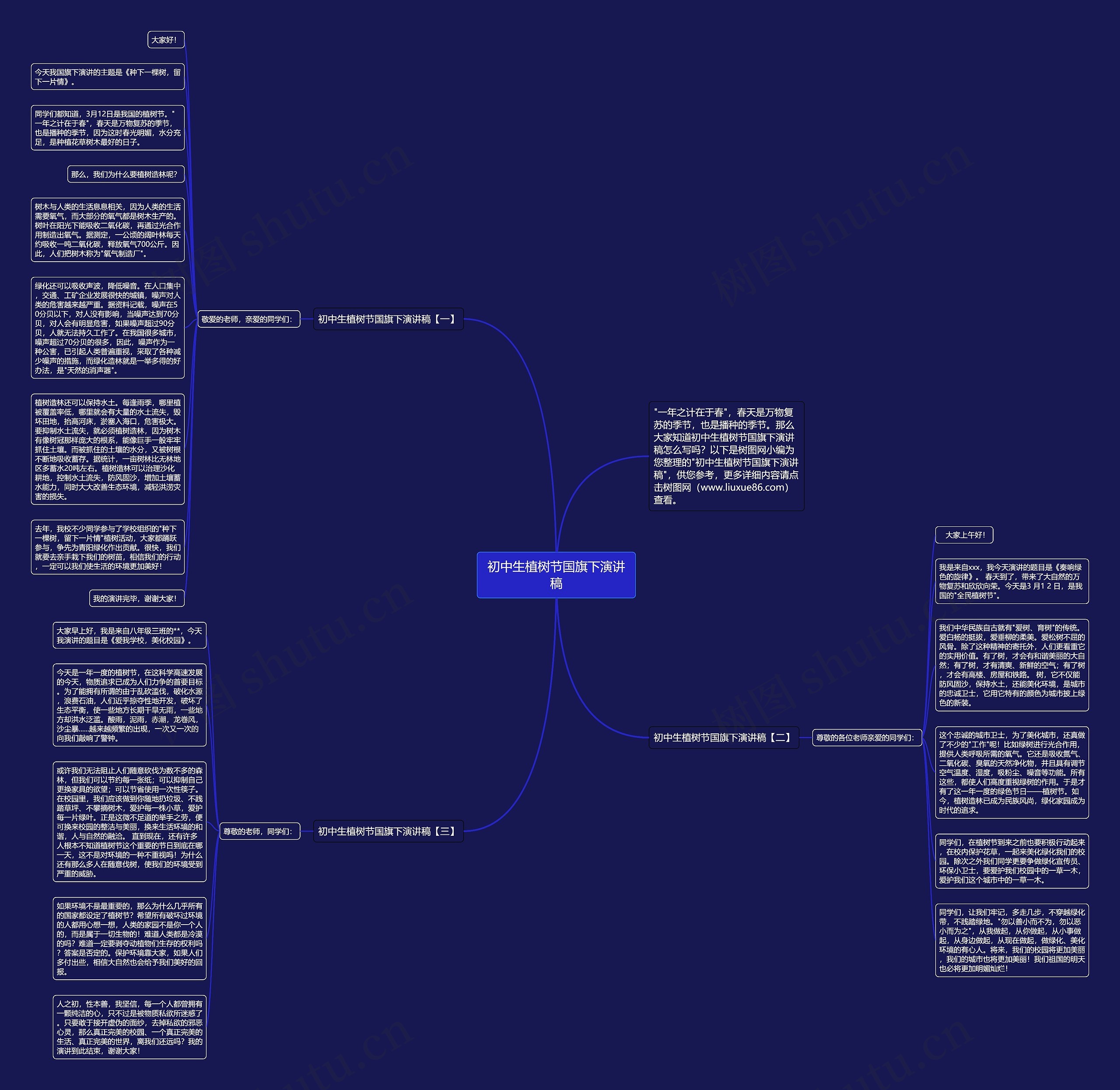 初中生植树节国旗下演讲稿思维导图