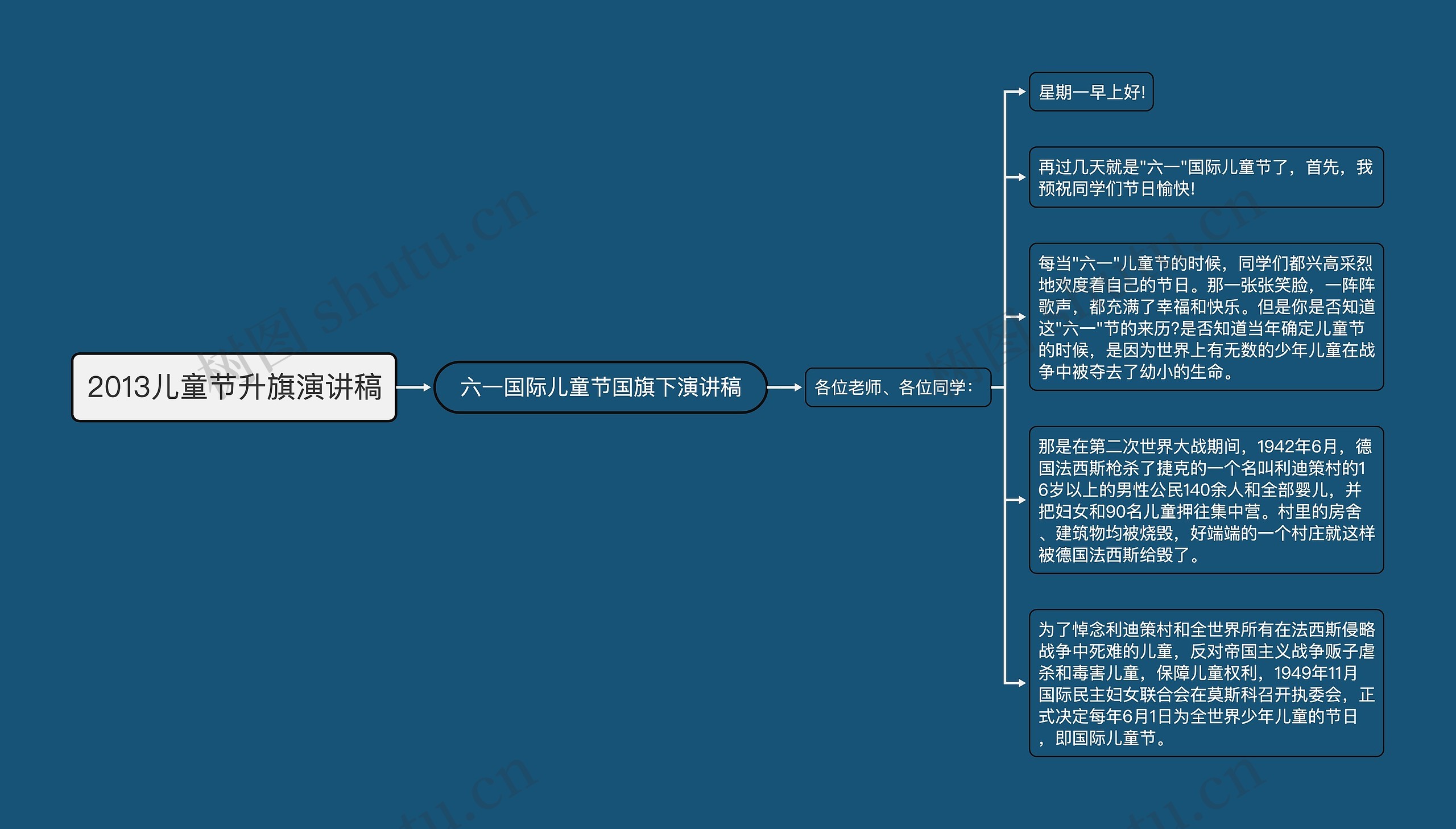 2013儿童节升旗演讲稿思维导图