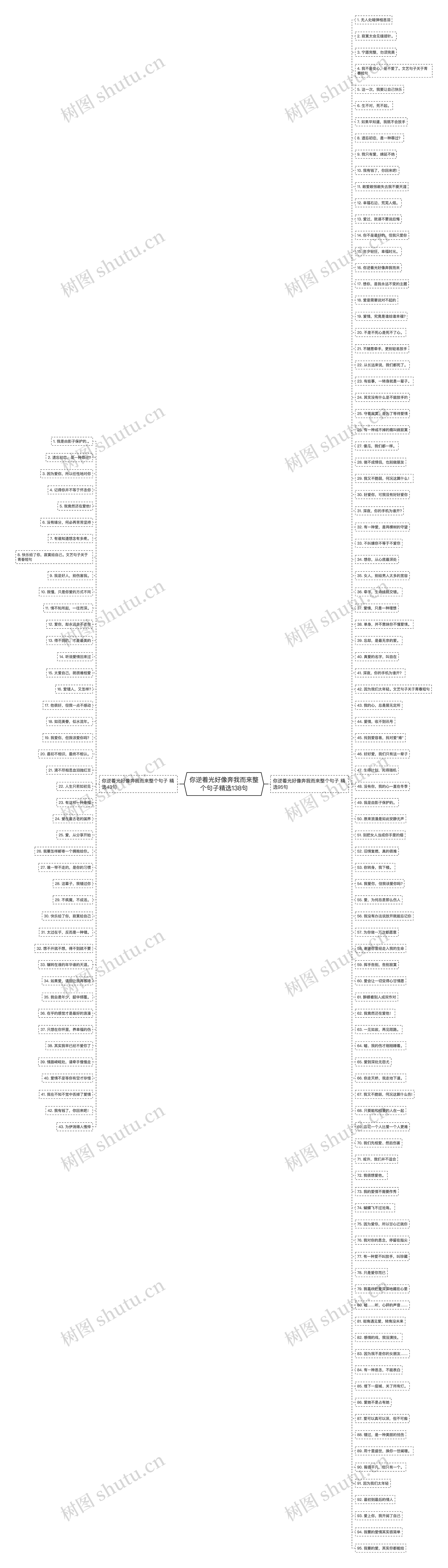 你逆着光好像奔我而来整个句子精选138句思维导图