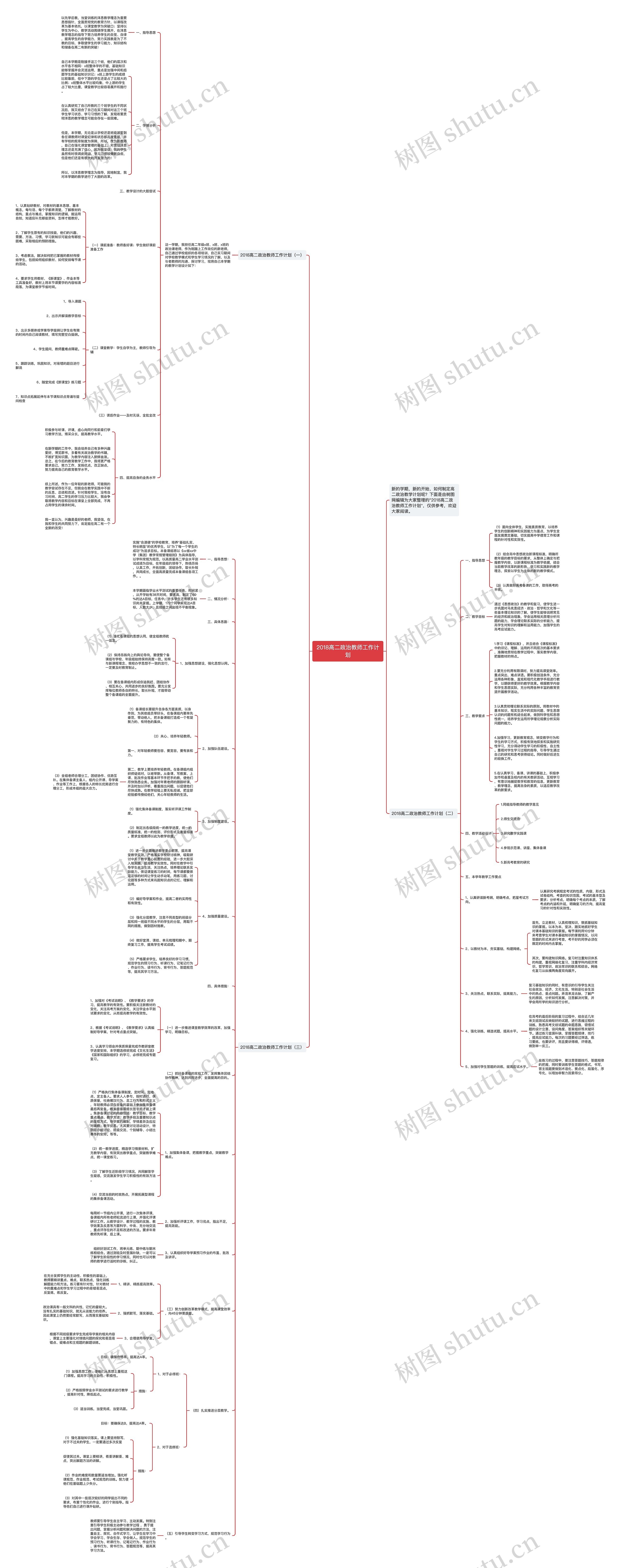 2018高二政治教师工作计划思维导图