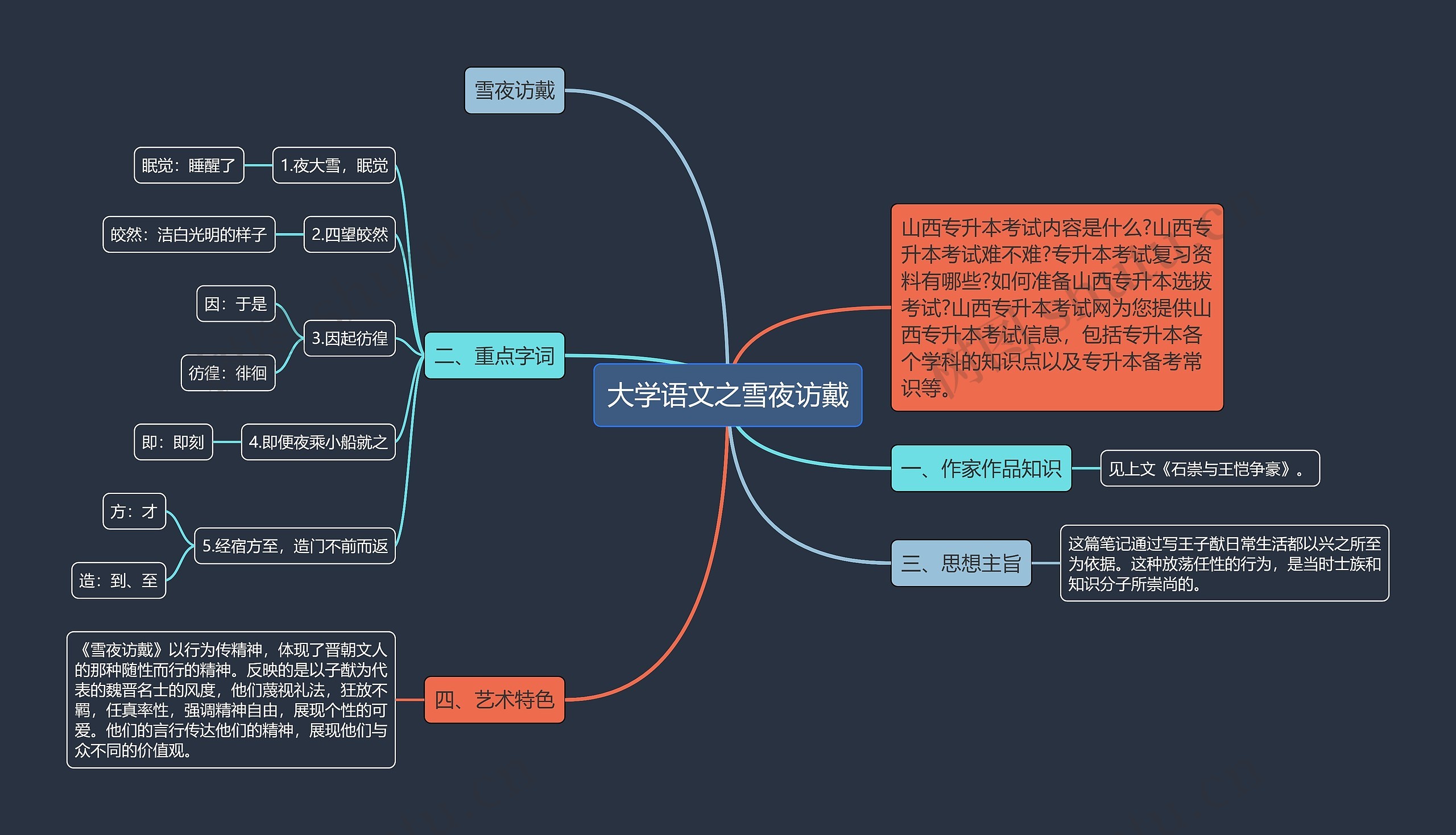 大学语文之雪夜访戴