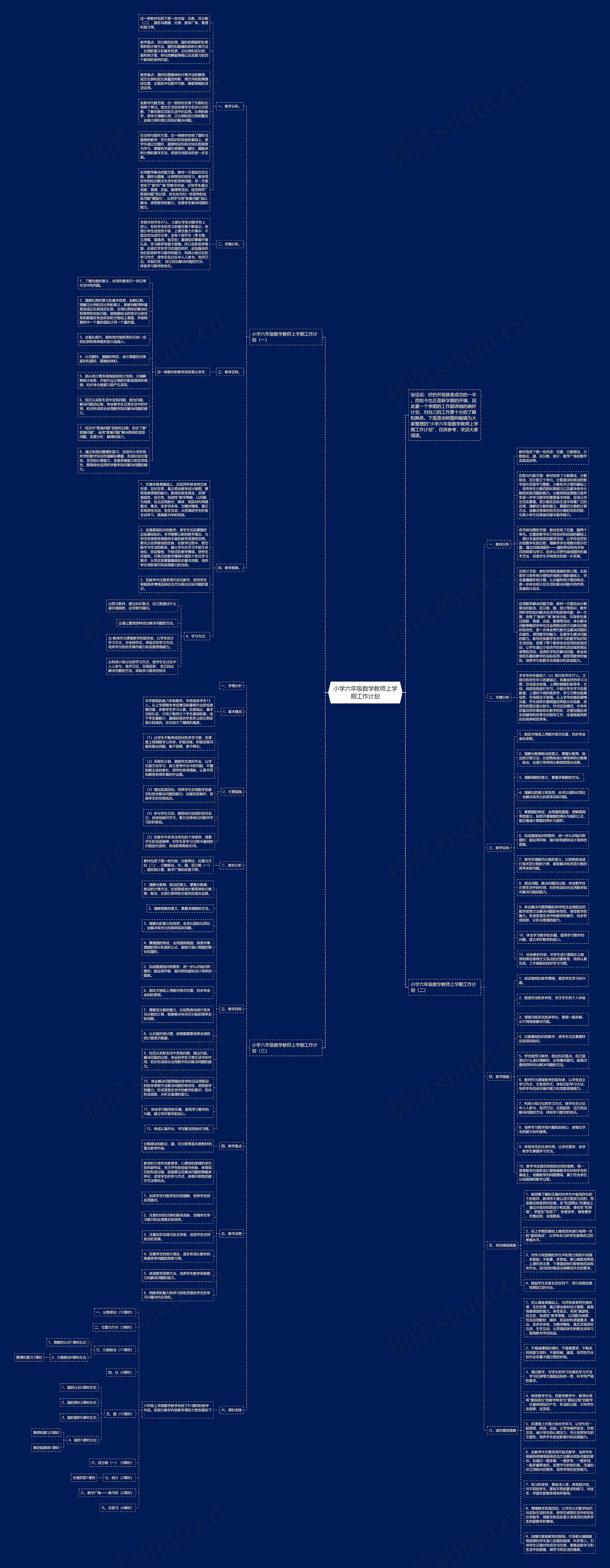 小学六年级数学教师上学期工作计划思维导图高清图 小学六年级数学教师上学期工作计划思维导图
