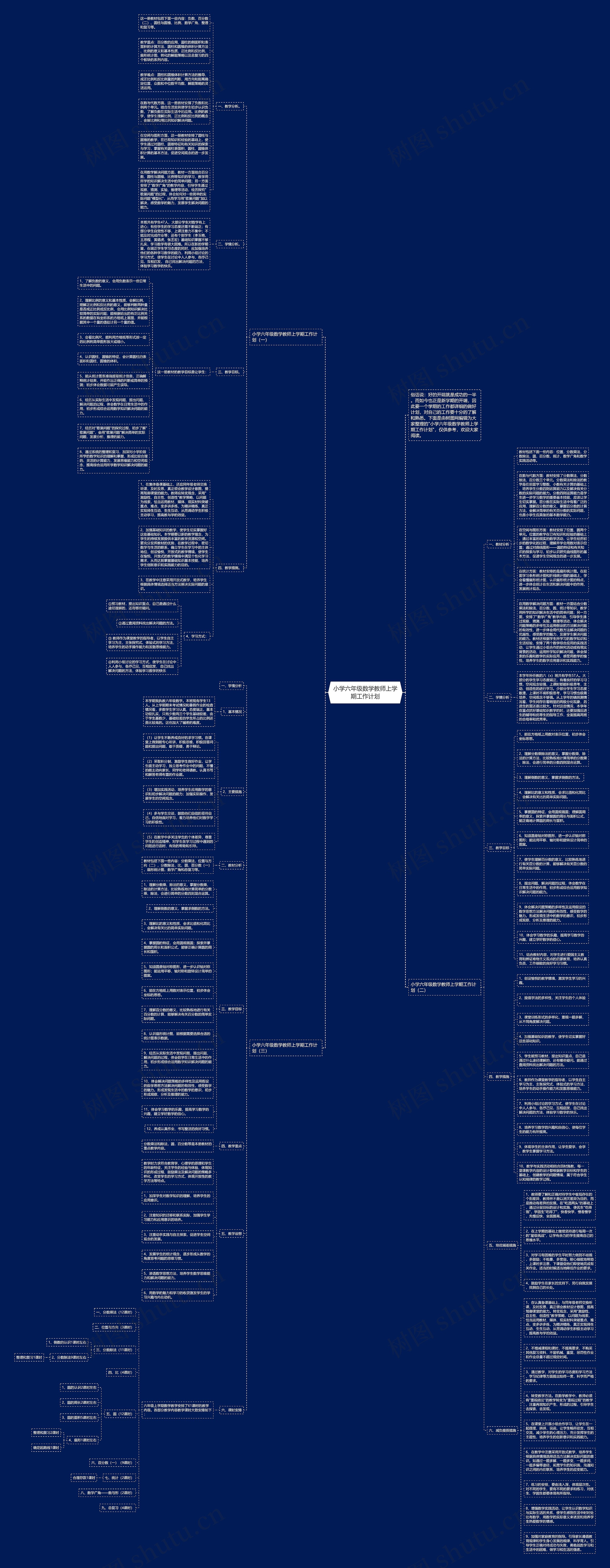 小学六年级数学教师上学期工作计划思维导图