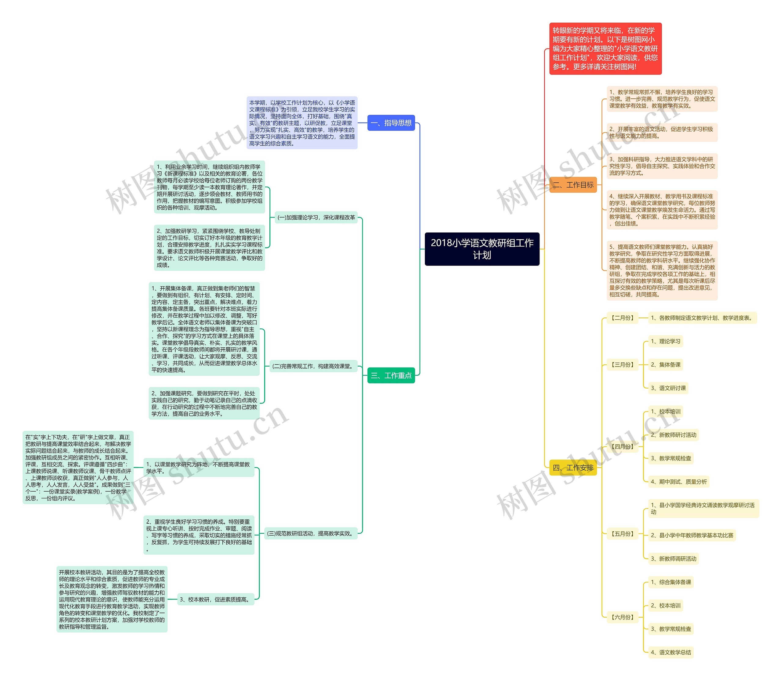 2018小学语文教研组工作计划思维导图