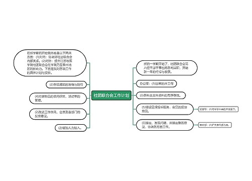 社团联合会工作计划