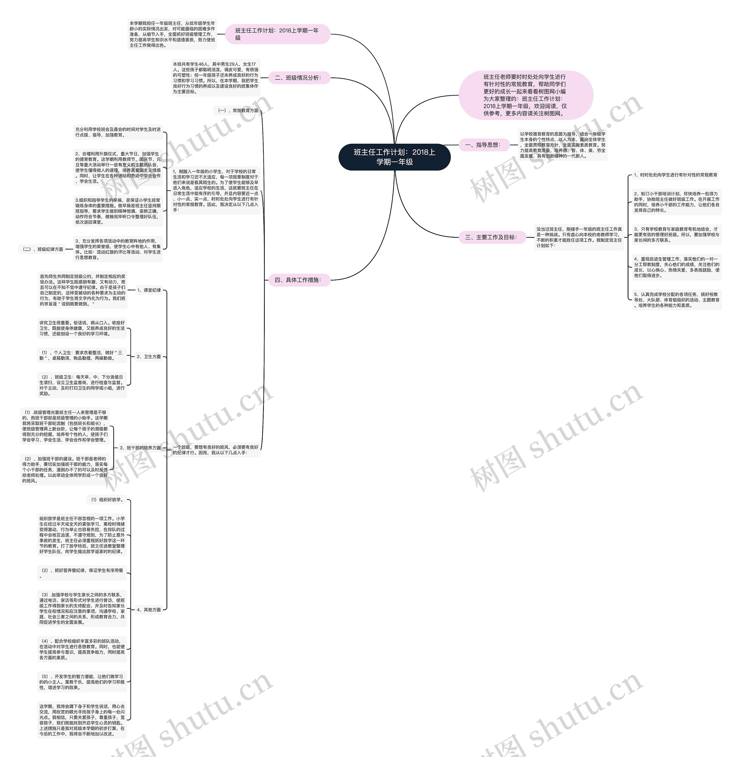 班主任工作计划：2018上学期一年级思维导图
