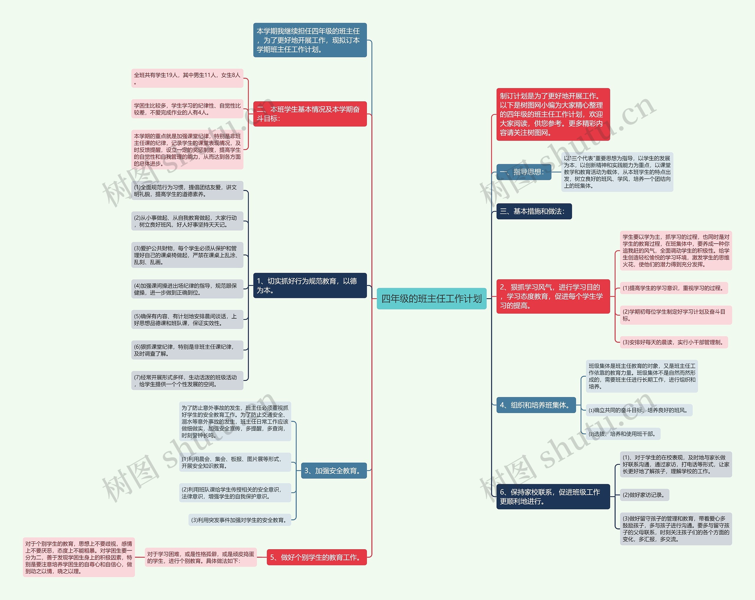 四年级的班主任工作计划思维导图