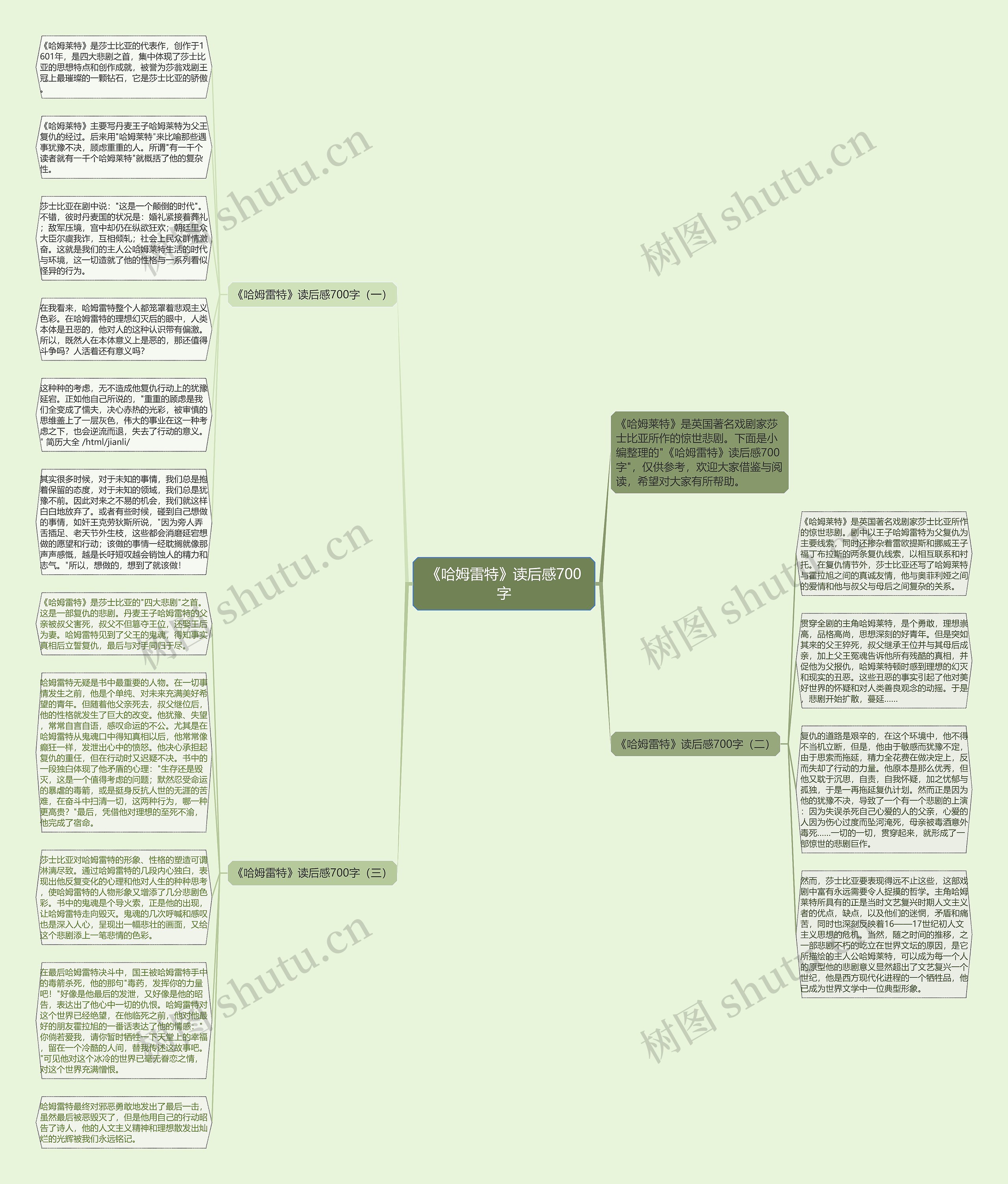 《哈姆雷特》读后感700字思维导图