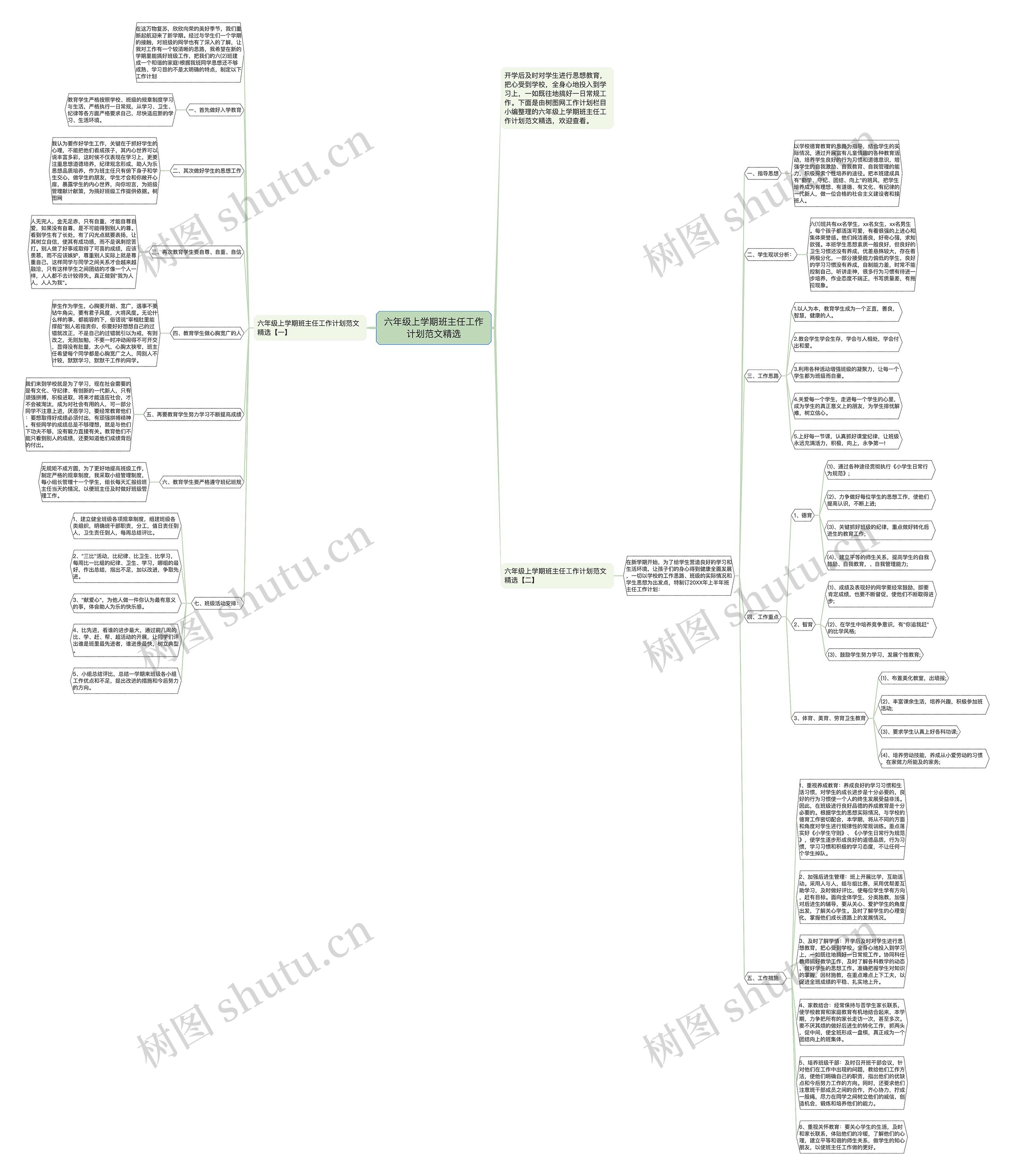 六年级上学期班主任工作计划范文精选思维导图