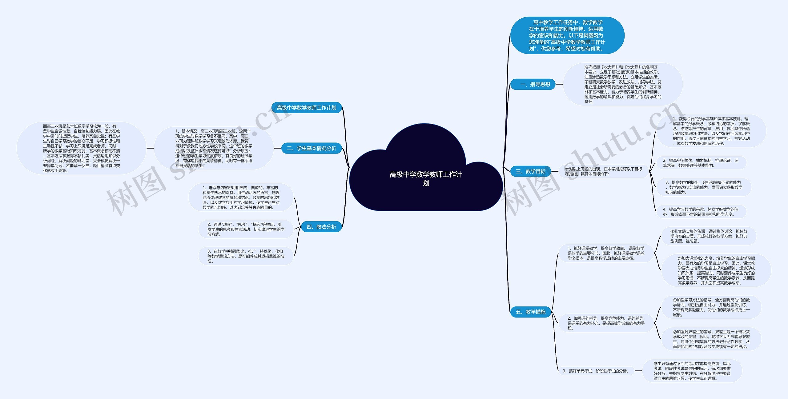 高级中学数学教师工作计划思维导图